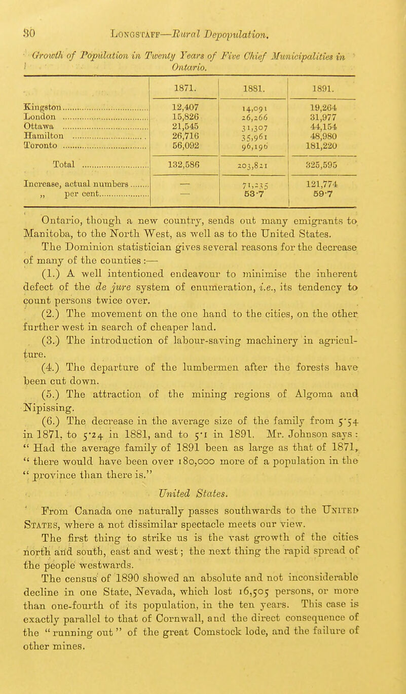 ■ Growth of Population in Ttocnly Years of Five Chief Municipalities in I Ontario. 1871. 1881. 1891. 12,407 14,091 19,264 15,826 26,266 ai,977 21,545 31.307 44,154 TX_ *li 26,716 35.961 48,980 56,092 96,196 181,220 Total 132,586 203,821 325,595 Increase, actual numbers 7>,-35 121,774 53-7 59-7 1 Ontario, though a new country, sends out many emigrants to Manitoba, to the North West, as -well as to the United States. The Dominion statistician gives several reasons for the decrease of many of the counties :— (1.) A well intentioned endeavour to minimise the inherent defect of the de jure system of enumeration, i.e., its tendency to count persons twice over. (2.) The movement on the one hand to the cities, on the other further west in search of cheaper laud. (3.) The introduction of labour-saving machinery in agricul- ture. (4.) The departure of the lumbermen after the foi-ests have been cut down. (5.) The attraction of the mining regions of Algoraa and Nipissing. (6.) The decrease in the average size of the family from 5'5+ in 1871, to 5*24 iu 1881, and to yi in 1891. Mr. Johnson says : *' Had the average family of 1891 been as large as that of 1871^  there would have been over 180,000 more of a population in the *' province than there is. United States. From Canada one naturally passes southwards to the United States, where a not dissimilar spectacle meets our view. The first thing to strike us is the vast growth of the cities north and south, east and west; the next thing the rapid spread of the people vrestwards. The census' of 1890 showed an absolute and not inconsiderable decline in one State, Nevada, which lost 16,505 persons, or more than one-foui'th of its population, in the ten years. This case is exactly parallel to that of Cornwall, and the direct consequence of the running out  of the great Comstock lode, and the failure of other mines.