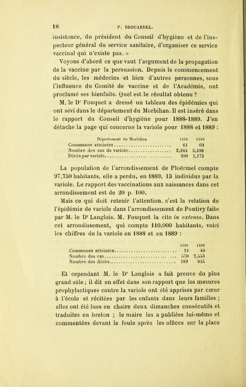 insistance, du président du Conseil d'hygiène et de l'ins- pecteur général du service sanitaire, d'organiser ce service vaccinal qui n'existe pas. » Voyons d'abord ce que vaut l'argument de la propagation de la vaccine par la persuasion. Depuis le commencement du siècle, les médecins et bien d'autres personnes, sous l'influence du Comité de vaccine et de l'Académie, ont proclamé ses bienfaits. Quel est le résultat obtenu? M. le D' Fouquet a dressé un tableau des épidémies qui ont sévi dans le département du Morbihan. Il est inséré dans le rapport du Conseil d'hygiène pour 1888-1889. J'en détache la page qui concerne la variole pour 1888 et 1889 : Département du Morbihan 1888 1889 Communes atteintes 61 69 Nombre des cas de variole 2,844 3,496 Décès par variole 990 1,173 La population de l'arrondissement de Ploërmel compte 97,750 habitants, elle a perdu, en 1889, 13 individus par la variole. Le rapport des vaccinations aux naissances dans cet arrondissement est de 20 p. 100. Mais ce qui doit retenir l'attention, c'est la relation de l'épidémie de variole dans l'arrondissement de Pontivy faite par M. le D'' Langlois. M. Fouquet la cite in extenso. Dans cet arrondissement, qui compte 110,000 habitants, voici les chiffres de la variole en 1888 et en 1889 : 1888 1889 21 40 570 2,553 189 845 Et cependant M. le D Langlois a fait preuve du plus grand zèle ; il dit en effet dans son rapport que les mesures prophylactiques contre la variole ont été apprises par cœur à l'école et récitées par les enfants dans leurs familles ; elles ont été lues en chaire deux dimanches consécutifs et traduites en breton ; le maire les a publiées lui-même et commentées devant la foule après les offices sur la place