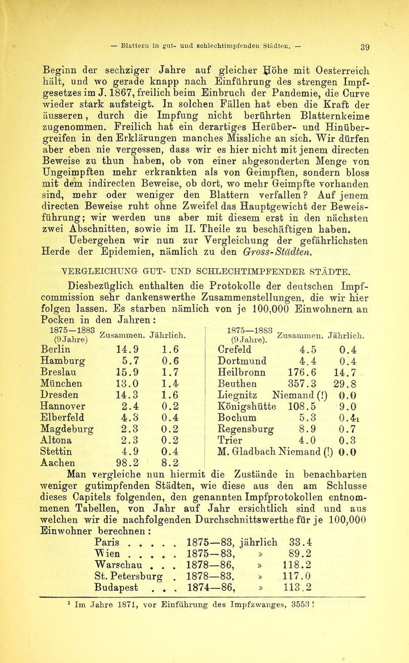 Beginn der sechziger Jahre auf gleicher JJöhe mit Oesterreich hält, und wo gerade knapp nach Einführung des strengen Impf- gesetzes im J. 1867, freilich beim Einbruch der Pandemie, die Curve wieder stark aufsteigt. In solchen Fällen hat eben die Kraft der äusseren, durch die Impfung nicht berührten Blatternkeime zugenommen. Freilich hat ein derartiges Herüber- und Hinüber- greifen in den Erklärungen manches Missliche an sich. Wir dürfen aber eben nie vergessen, dass wir es hier nicht mit jenem directen Beweise zu thun haben, ob von einer abgesonderten Menge von Ungeimpften mehr erkrankten als von Geimpften, sondern bloss mit dem indirecten Beweise, ob dort, wo mehr Geimpfte vorhanden sind, mehr oder weniger den Blattern verfallen? Auf jenem directen Beweise ruht ohne Zweifel das Hauptgewicht der Beweis- führung; wir werden uns aber mit diesem erst in den nächsten zwei Abschnitten, sowie im II. Theile zu beschäftigen haben. Uebergehen wir nun zur Vergleichung der gefährlichsten Herde der Epidemien, nämlich zu den Gross-Städten. ^BEGLEICHUNG GUT- UND SCHLECHTIMPFENDEE, STÄDTE. Diesbezüglich enthalten die Protokolle der deutschen Impf- commission sehr dankenswerthe Zusammenstellungen, die wir hier folgen lassen. Es starben nämlich von je 100,000 Einwohnern an Pocken in den Jahren: 1875—1883 (9 Jahre) Berlin Hamburg Breslau München Dresden Hannover Elberfeld Magdeburg Altona Stettin Aachen Zusammen. Jährlich. 14.9 5.7 15.9 13.0 14.3 2.4 4.3 2.3 2.3 4.9 98.2 1.6 0.6 1.7 1.4 1.6 0.2 0.4 0.2 0.2 0.4 8.2 1875—18S3 (9 Jahre). Crefeld Dortmund Heilbronn Beuthen Liejmitz Zusammen. Jährlich. 4.5 4.4 176.6 357.3 Niemand (!) Königshütte 108.5 Bochum 5.3 Regensburg 8.9 Trier 4.0 0.4 0.4 14.7 29.8 0.0 9.0 0.4i 0.7 0.3 M.Gladbach Niemand (!) 0.0 Man vergleiche nun hiermit die Zustände in benachbarten weniger gutimpfenden Städten, wie diese aus den am Schlüsse dieses Capitels folgenden, den genannten Impfprotokollen entnom- menen Tabellen, von Jahr auf Jahr ersichtlich sind und aus welchen wir die nachfolgenden Durchschnittswerthe für je 100,000 Einwohner berechnen : Paris ..... 1875—83, jährlich 33.4 Wien 1875—83, » 89.2 Warschau . . . 1878—86, » 118.2 St. Petersburg . 1878—83, » 117.0 Budapest . . . 1874—86, » 113.2 1 Im Jahre 1871, vor Einführung des Impfzwanges, 3553 !