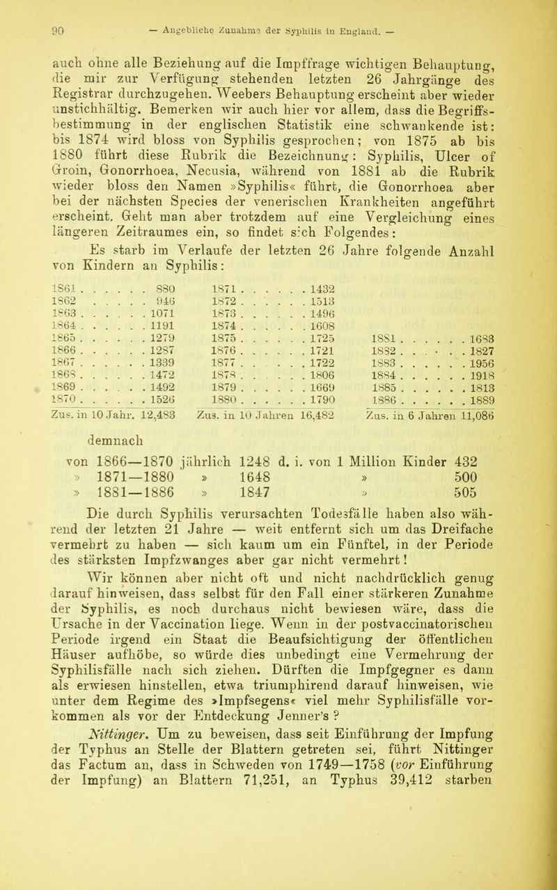 auch ohne alle Beziehung auf die Impf frage wichtigen Behauptung, die mir zur Verfügung stehenden letzten 26 Jahrgänge des Registrar durchzugehen. Weebers Behauptung erscheint aber wieder unstichhältig. Bemerken wir auch hier vor allem, dass die Begriffs- bestimmung in der englischen Statistik eine schwankende ist: bis 1874 wird bloss von Syphilis gesprochen; von 1875 ab bis 1880 führt diese Rubrik die Bezeichnung: Syphilis, Ulcer of Groin, Gonorrhoea, Necusia, während von 1881 ab die Rubrik wieder bloss den Namen »Syphilis« führt, die Gonorrhoea aber bei der nächsten Speeles der venerischen Krankheiten angeführt erscheint. Geht man aber trotzdem auf eine Vergleichung eines längeren Zeitraumes ein, so findet sich Folgendes: Es starb im Verlaufe der letzten 26 Jahre folgende Anzahl von Kindern an Syphilis: 1S61 880 1871 . 1432 1S62 1872 1513 1863 . . 1071 1873 1496 1864 . . 1191 1874 1608 1865 1279 ISSl 16S3 1866 , 1287 1S76 1721 1SS2 .... . . 1827 1867 1339 1877 186S 1472 1878 . 1806 1884 1918 1869 . . 1492 1879 1669 1885 1813 1870 . . 1526 1880 . . . . . . 1790 Zus. in 10 Jahr. 12,483 Zu3. in 10 Jahren 16,482 Xus. in 6 Jahren 11,086 demnach von 1866— -1870 jährlich 1248 d. i. von 1 Million Kinder 432 » 1871- -1880 1648 500 1881- -1886 » 1847 505 Die durch Syphilis verursachten Todesfälle haben also wäh- rend der letzten 21 Jahre — weit entfernt sich um das Dreifache vermehrt zu haben — sich kaum um ein Fünftel, in der Periode des stärksten Impfzwanges aber gar nicht vermehrt! Wir können aber nicht oft und nicht nachdrücklich genug darauf hinweisen, dass selbst für den Fall einer stärkeren Zunahme der Syphilis, es noch, durchaus nicht bewiesen wäre, dass die Ursache in der Vaccination liege. Wenn in der postvaccinatorischen Periode irgend ein Staat die Beaufsichtigung der öffentlichen Häuser aufhöbe, so würde dies unbedingt eine Vermehrung der Syphilisfälle nach sich ziehen. Dürften die Impfgegner es dann als erwiesen hinstellen, etwa triumphirend darauf hinweisen, wie unter dem Regime des »Impfsegens« viel mehr Syphilisfälle vor- kommen als vor der Entdeckung Jenner's ? Mttmger. Um zu beweisen, dass seit Einführung der Impfung der Typhus an Stelle der Blattern getreten sei, führt Nittinger das Factum an, dass in Schweden von 1749—1758 (vor Einführung der Impfung) an Blattern 71,251, an Typhus 39,412 starben