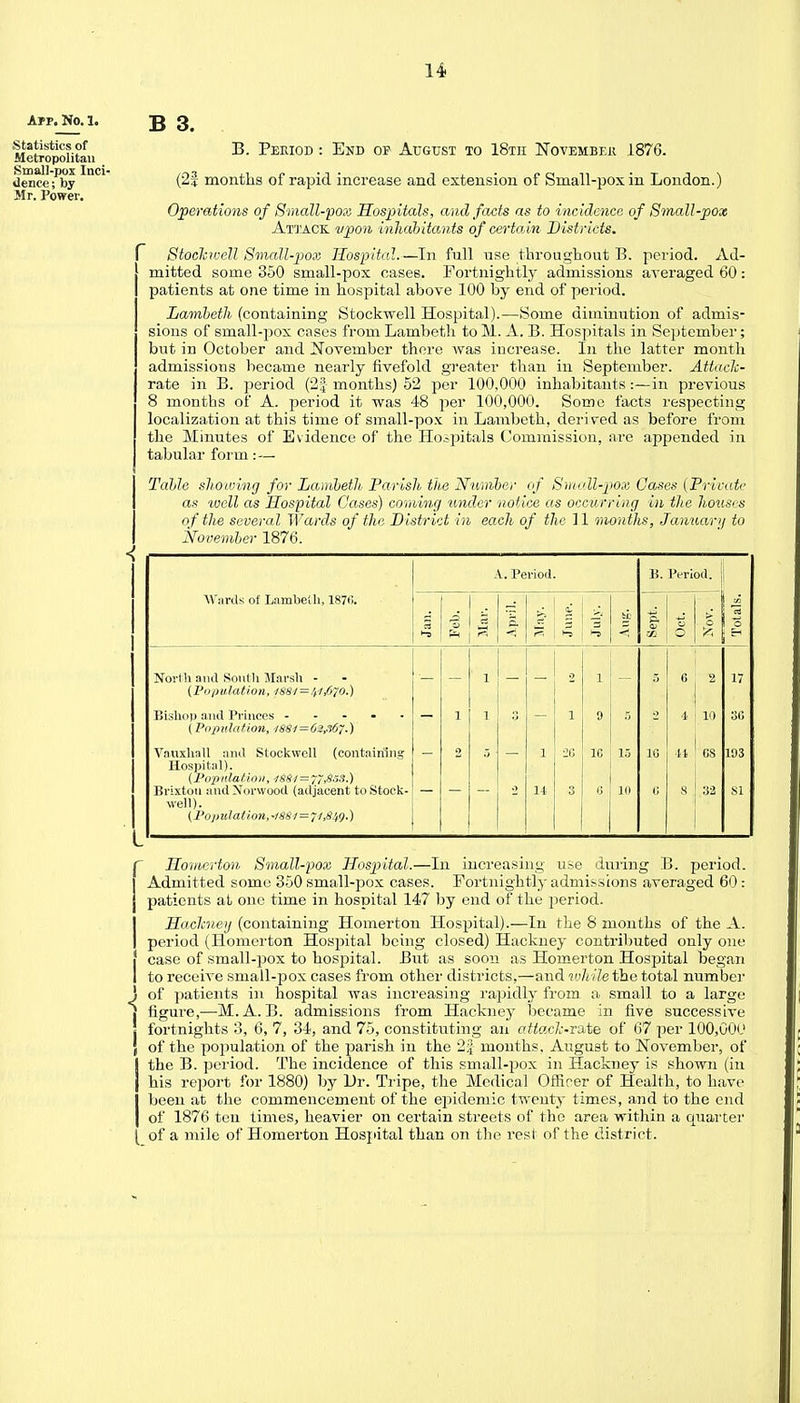 App.No.I. jj 3 B. Period : End op August to 18th November 1876. (2f months of rapid increase and extension of Small-pox in London.) Operations of Small-pox Hospitals, and facts as to incidence of Small-pox Attack 'upon inhabitants of certain Districts. r Stockiveil Small-pox Hospital.—In full use throughout B, period. Ad- mitted some 350 small-pox cases. Fortnightly admissions averaged 60: patients at one time in hospital above 100 by end of period. Lambeth (containing Stockwell Hospital).—Some diminution of admis- sions of small-pox cases from Lambeth toM. A. B. Hospitals in September; but in October and November there was increase. In the latter month admissions became nearly fivefold greater than in September. Attack- rate in B. period (2§ months) 52 per 100,000 inhabitants:—in previous 8 months of A. period it was 48 per 100,000. Some facts respecting localization at this time of small-pox in Lambeth, derived as before from the Minutes of Evidence of the Hospitals Commission, are appended in tabular form: — Table showing for Lambeth Parish the Number of Small-pox Cases (Private as well as Hospital Cases) coming tinder notice as occurring in the houses of the several Wards of the District in each of the 11 months, January to November 1876. A. Period. B. Period. Wards of Lambeth, 1876. Jan. Feb. April. May. June. July. Sept. 0 ■ 0 fci Totals. North and South Marsh - (Population, 488-t=44,670.) 1 2 1 •j 6 2 17 Bishop and Princes ----- (Pop 11 lection, 4884=62,367.) 1 1 1 0 0 4 10 30 Vauxhall and Stockwell (containing Hospital). (Population, 4881=77,853.) Brixton and Norwood (adjacent to Stock- well). (Population,-i88 /=74,840.) 2 1 14 20 3 10 6 15 10 10 0 44 8 OS 32 193 SI r Homerton Small-pox Hospital.—In increasing use during B. period. Admitted some 350 srnall-pox cases. Fortnightly admissions averaged 60: patients at one time in hospital 147 by end of the period. Hackney (containing Homerton Hospital).—In the 8 months of the A. period (Homerton Hospital being closed) Hackney contributed only one case of small-pox to hospital. But as soon as Homerton Hospital began to receive small-joox cases from other districts,—and while the total number of patients in hospital was increasing rapidly from a small to a large figure,—M.A. B. admissions from Hackney became in five successive fortnights 3, 6, 7, 34, and 75, constituting an attack-rate of 67 per 100,000 of the population of the parish in the 2f months, August to November, of the B. period. The incidence of this small-pox in Hackney is shown (in his report for 1880) by Dr. Tripe, the Medical Officer of Health, to have been at the commencement of the epidemic twenty times, and to the end of 1876 ten times, heavier on certain streets of the area within a quarter { of a mile of Homerton Hospital than on the rest of the district.