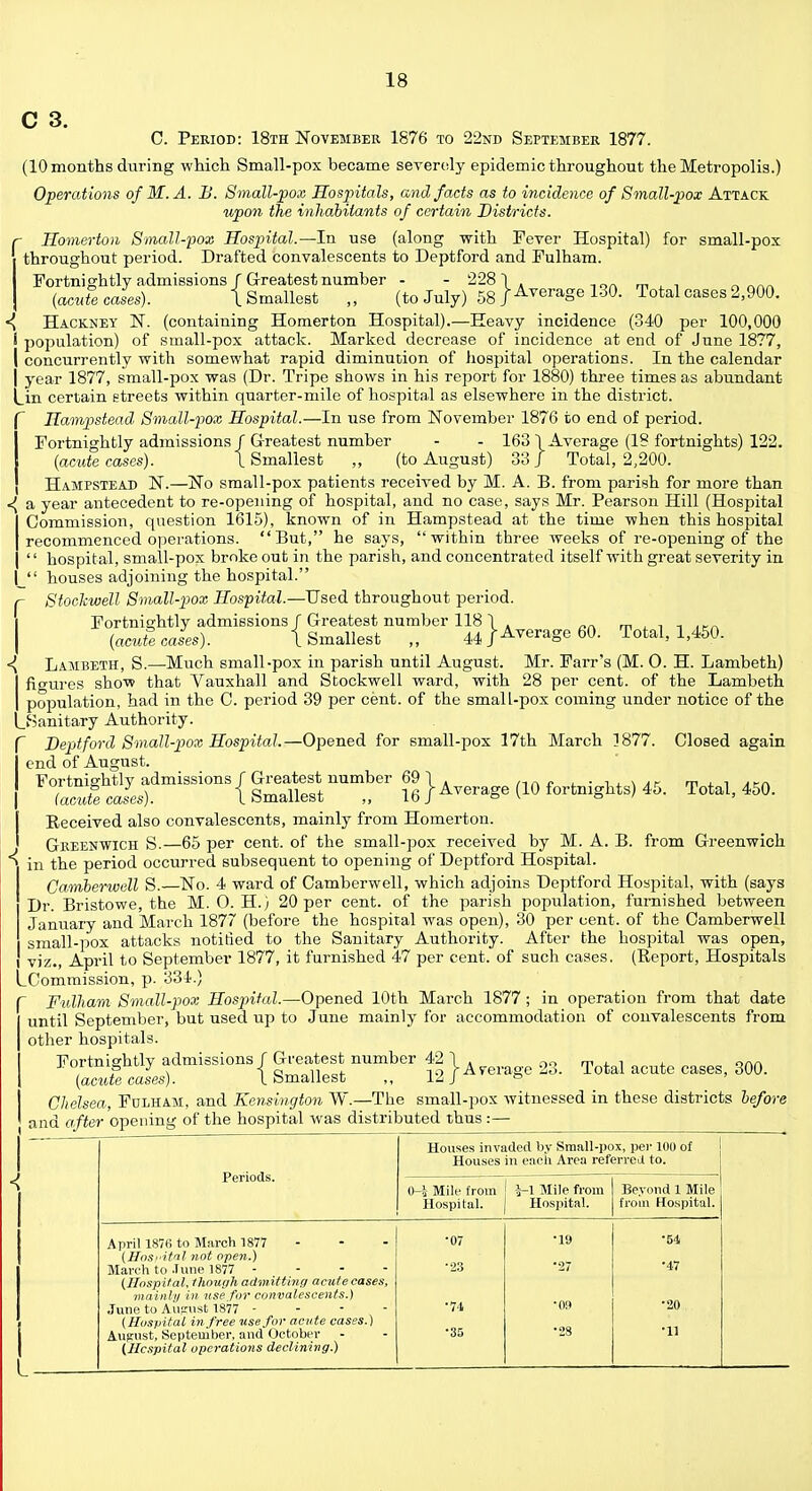 C 3. C. Period: 18th November 1876 to 22nd September 1877. r (10 months during which Small-pox became severely epidemic throughout the Metropolis.) Operations of M.A. B. Small-pox Hospitals, and facts as to incidence of Small-pox Attack upon the inhabitants of certain Districts. Homerton Small-pox Hospital.—In use (along with Fever Hospital) for small-pox throughout period. Drafted convalescents to Deptford and Fulham. Fortnightly admissions /Greatest number - - 228 \ .„.„ (acute cases). \ Smallest „ (to July) 58 /Average 130. Total cases 2,900. Hackney N. (containing Homerton Hospital).—Heavy incidence (340 per 100,000 i population) of small-pox attack. Marked decrease of incidence at end of June 1877, I concurrently with somewhat rapid diminution of hospital operations. In the calendar | year 1877, small-pox was (Dr. Tripe shows in his report for 1880) three times as abundant- Lin certain streets within quarter-mile of hospital as elsewhere in the district. Hampstead Smallpox Hospital.—In use from November 1876 to end of period. Fortnightly admissions f Greatest number - - 163 \ Average (18 fortnights) 122. (acute cases). \ Smallest „ (to August) 33 J Total, 2,200. Hampstead N.—No small-pox patients received by M. A. B. from parish for more than a year antecedent to re-opening of hospital, and no case, says Mr. Pearson Hill (Hospital Commission, question 1615), known of in Hampstead at the time when this hospital recommenced operations. But, he says, within three weeks of re-opening of the  hospital, small-pox broke out in the parish, and concentrated itself with great severity in  houses adjoining the hospital. Stockwell Small-pox Hospital.—Used throughout period. Fortnightly admissions f Greatest number 118 I . m , , _ .„„ (acute cases). {Smallest „ 44) Average 60. Total, 1,450. Lambeth, S.—Much small-pox in parish until August. Mr. Farr's (M. O. H. Lambeth) I figures show that Vauxhall and Stockwell ward, with 28 per cent, of the Lambeth I population, had in the C. period 39 per cent, of the small-pox coming under notice of the LSanitary Authority. f Deptford Small-pox Hospital.—Opened for small-pox 17th March 1877. Closed again Iend of August. Fortnightly admissions f Greatest number 691. .... . . - . . K m [ (acute cales). \ Smallest „ T6} Average (10 fortnights) 45. Total, 450. I Beceived also convalescents, mainly from Homerton. ! Greenwich S.—65 per cent, of the small-pox received by M. A. B. from Greenwich in the period occurred subsequent to opening of Deptford Hospital. Camberwell S.—No. 4 ward of Camberwell, which adjoins Deptford Hospital, with (says Dr. Bristowe, the M. O. H.) 20 per cent, of the parish population, furnished between January and March 1877 (before the hospital was open), 30 per cent, of the Camberwell small-pox attacks notified to the Sanitary Authority. After the hospital was open, viz., April to September 1877, it furnished 47 per cent, of such cases. (Report, Hospitals LCommission, p. 334.) T Fulham Small-pox Hospital.—Opened 10th March 1877; in operation from that date I until September, but used up to June mainly for accommodation of convalescents from I other hospitals. i Fortnightly admissions f Greatest number 42 \ . 00 „ , , , OA„ I Scales). {Smallest „ i2 }Average 23. Total acute cases, 300. Chelsea, Fulham, and Kensington W.—The small-pox witnessed in these districts before ' and after opening of the hospital was distributed thus :— Periods. Houses invaded by Small-pox, per 100 of Houses in each Area referred to. -1 Mile from Hospital. J-l Mile from Hospital. Beyond 1 Mile from Hospital. April 187S to March 1877 (Hospital not open.) March to June 1877 - - - - (Hospital, though admitting acute cases, mainly in use for convalescents.) June to August 1877 - (Hospital in free use for acute cases.) Auftust, September, and October {Hospital operations declining.) •07 •23 ■74 •35 •19 •27 •54 •47 •20 •11