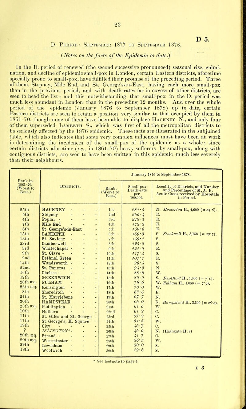 ■23 D 5. D. Period : September 1877 to September 1878. (Notes on the facts of the Epidemic to date.) Iu the D. period of renewed (the second successive pronounced) seasonal rise, culmi- nation, and decline of epidemic small-pox in London, certain Eastern districts, nforetime specially prone to small-pox, have fulfilled their j)romise of the preceding period. Three of them, Stepney, Mile End, and St. George's-in-East, having each more small-pox than in the previous period, and with death-rates far in excess of other districts, are seen to head the list; and this notwithstanding that small-pox in the D. period was much less abundant in London than in the preceding 12 months. And over the whole period of the epidemic (January 1876 to September 1878) up to date, certain Eastern districts are seen to retain a position very similar to that occupied by them in 1861-70, though none of them have been able to displace Hackney N., and only four of them superseded Lambeth S., which was first of all the metropolitan districts to be seriously affected by the 1876 epidemic. These facts are illustrated in the subjoined table, which also indicates that some very complex influences must have been at work in determining the incidences of the small-pox of the epidemic as a whole; since certain districts aforetime (i.e., in 1861-70) heavy sufferers by small-pox, along with contiguous districts, are seen to have been smitten in this epidemic much less severely than their neighbours. Rank in 1801-70. (Worst to Best.) Districts. January 1876 to September 1878. Rank. (Worst to Best.) Small-pox Death-rate per 100,000. Locality of Districts, and Number and Percentage of M. A. B. Acute Cases received by Hospitals in Period. 25th HACKNEY - 1st 281-5 N. HomertonH.., 4,600 (=34-6). 5tll Stepney 2nd  266-4 E. 4th Poplar - 3rd 218-5 E. 7th Mile End 4th 173-3 E. 6th St. George's-in-East 5th 169-6 E. 15th LAMBETH - 6th 159-3 S. Stoekwell H., 3,100 (= try). 13th St. Saviour 7th 149-1 S. 23rd Camberwell - 8th 125-9 S. 3rd Whitechapel - 9th 121-9 E. 9th St. Olave - 10th 117-4 S. 2nd Bethnal Green llth 107-1 E. 14th Wandsworth - 12th 96-4 S. 22nd St. Pancras 13th 94-9 N. 1.6th Chelsea - 14th 88-6 W. 12th GREENWICH 15th 80-9 S. Deptford H., 1,000 (= 7-5). 26th Eeq. FULHAM 16th 76-6 W. Fulham H., 1,050 (= yg). 26th acq. Kensington 17th 73-0 W. 8th Shoreditch 18th 6S-6 E. 24th St. Marylebone 19th 67-7 N. 30th HAMPSTEAD 20th 66-0 N. Hampslead H., 3,500 (= g6's). 26 th Eeq. Paddington 21st 61-6 W. 10th Holborn 22nd 61-2 c. llth St. Giles and St. George - 23rd 57-2 c. 17th St. George's, H. Square 24th 51-5 w. 19th City .... 25th 46-7 c. ? ISLINGTON* - 26th 46-6 N. (Highgate H. ?) 20th seq. Strand - 27th 41-7 C. 20th Eeq. Westminster - 28th 36-5 w. 29th Lewisham 29th 30-0 s. 18th Woolwich 30th 29-6 s. * See footnote to page 4.