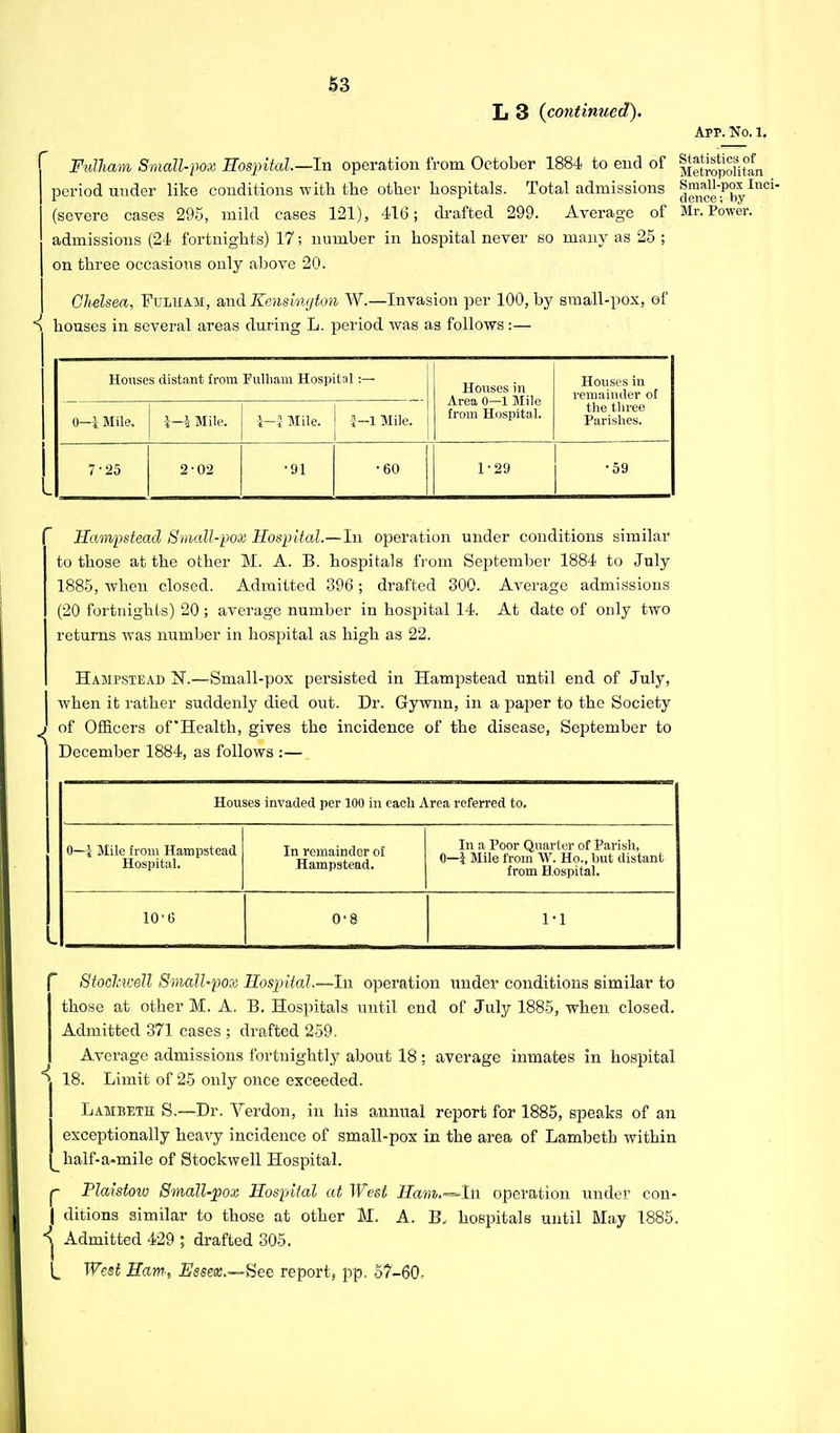 L 3 {continued). ApP. No. 1. Fulham Small-pox Hospital— In operation from October 1884 to end of Ifetropofitan period under like conditions with the other hospitals. Total admissions fj^1?J£Inoi (severe cases 295, mild cases 121), 416; drafted 299. Average of Mr. Power, admissions (24 fortnights) 17; number in hospital never so many as 25 ; on three occasions only above 20. Chelsea, Fulham, and Kensington W.—Invasion per 100, by small-pox, of 5 houses in several areas during L. period was as follows:— Houses distant from Fulham Hospital:— Houses in Area 0—1 Mile from Hospital. Houses in remainder of the three Parishes. 0—I Mils. 1-4 Mile. \-l Mile. 3—1 Mile. 7-25 2-02 •91 •60 1-29 •59 Hampstead Small-pox Hospital.—In operation under conditions similar to those at the other M. A. B. hospitals from September 1884 to July 1885, when closed. Admitted 396; drafted 300. Average admissions (20 fortnights) 20; average number in hospital 14. At date of only two returns was number in hospital as high as 22. Hampstead .—Small-pox persisted in Hampstead until end of July, when it rather suddenly died out. Dr. Gywnn, in a paper to the Society of Officers of'Health, gives the incidence of the disease, September to December 1884, as follows :— Houses invaded per 100 in each Area referred to. 0—i Mile from Hampstead Hospital. In remainder of Hampstead. In a Poor Quarter of Parish, 0—1 Mile from W. Ho., but distant from Hospital. 10-6 0-8 1-1 Stochivell Small-pox Hospital.—In operation under conditions similar to those at other M. A. B. Hospitals until end of July 1885, when closed. Admitted 371 cases ; drafted 259. Average admissions fortnightly about 18; average inmates in hospital 18. Limit of 25 only once exceeded. Lambeth S.—Dr. Verdon, in his annual report for 1885, speaks of an exceptionally heavy incidence of small-pox in the area of Lambeth within half-a-mile of Stockwell Hospital. p PMstow Small-pox Hospital at West Ham.^ln operation under con- | ditions similar to those at other M. A. B, hospitals until May 1885. \ Admitted 429 ; drafted 305. I. West Ham, Essex.—See report, pp. 57-60-