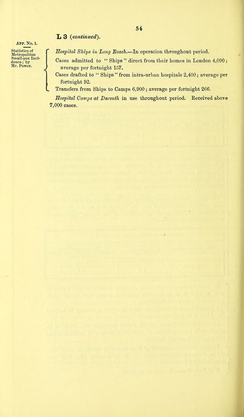 App. No. 1. Statistics of Metropolitan Small-pox Inci- dence; by Mr. Power. 54 L 3 {continued). Hospital Ships in Long Beach.—In operation throughout period. Cases admitted to  Ships  direct from their homes in London 4,090; average per fortnight 157. Cases drafted to  Ships  from intra-urban hospitals 2,400; average per fortnight 92. . Transfers from Ships to Camps 6,900 ; average per fortnight 266. Hospital Camps at Darenth in use throughout period. Received above 7,000 cases.