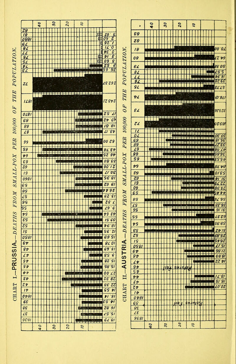 <* 0 M g oer 19 E 3 Z9 ' S fiQQf E S 09 Z O u, E 9Z'f 81 E WO LI 1 ps' 0 91 E a pi s SI |E s 09 S PL zs e S9SS ez S9 Z9 19 0981 6S 8S ZS 9S SS__ PS SS ZS IS 0S8I BP BP IP 9P_ SP SP ZP IP 0P8I 68 08 SS 90IZ LI 08 sen Z9 61 TP9Z ezsi ZS L 19 6 P9 SP ises P6 8I S6ZI 69 SI 9101 es'si sse 8ZSI S8SI OOLZ ZS8Z 88 ZZ es pi PI 91 SSPI Z8 91