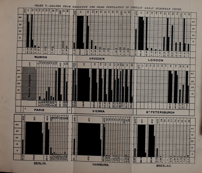 100,000 POPULATION IN CERTAIN GREAT BVR0PEAN BERLIN HAMBURG. BRESLAU.