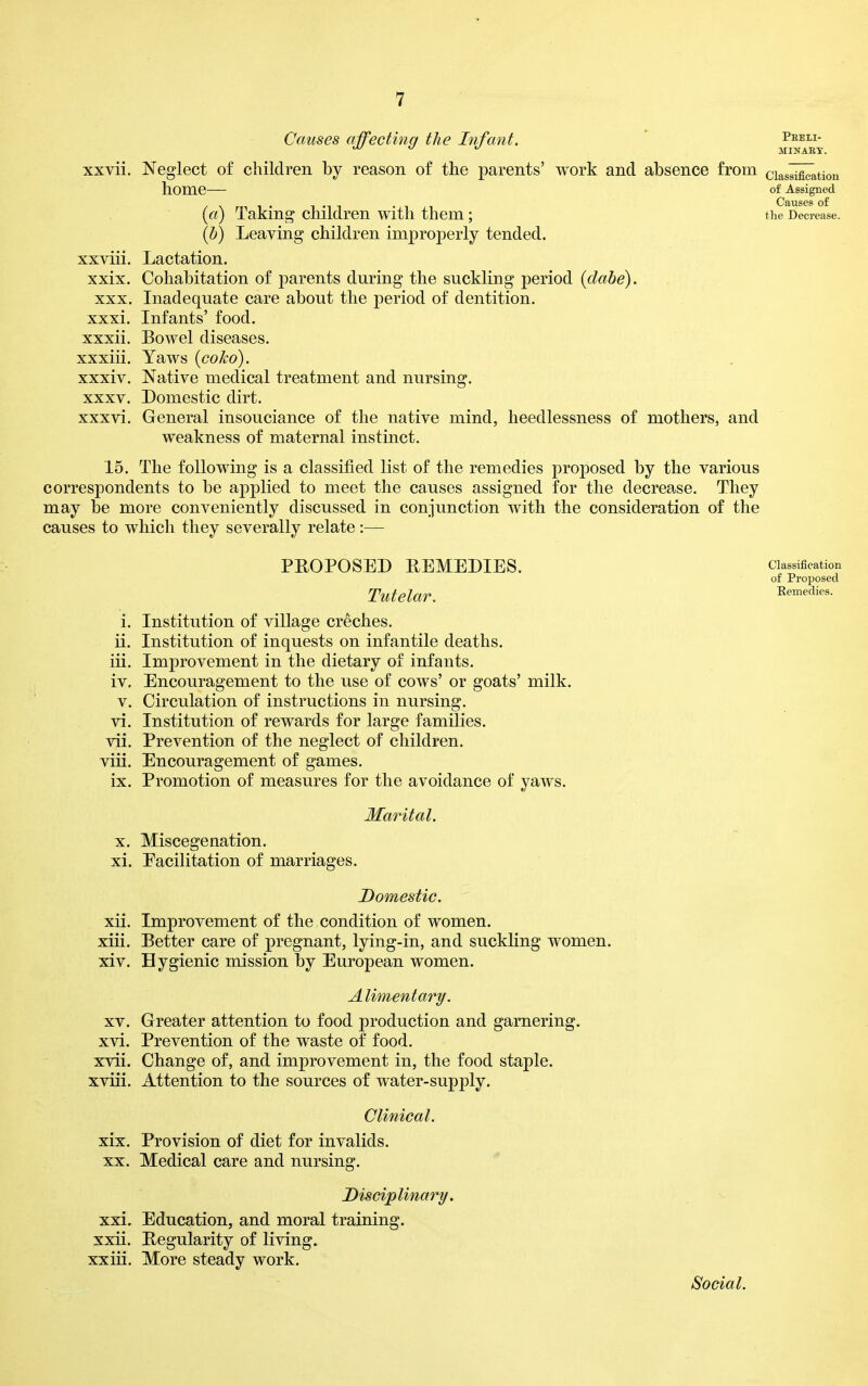 Causes affectinq the Infant, peeh- MINARY. xxvii. Neglect of children by reason of the parents' work and absence from ciasImTation home of Assigned Causes of («) Taking children with them; the Decrease. {b) Leaving children improperly tended. xxviii. Lactation. xxix. Cohabitation of parents during the suckling period (dabe). XXX. Inadequate care about the period of dentition. xxxi. Infants' food. xxxii. Bowel diseases. xxxiii. Yaws (coko). xxxiv. Native medical treatment and nursing. XXXV. Domestic dirt. xxxvi. General insouciance of the native mind, heedlessness of mothers, and weakness of maternal instinct. 15. The following is a classified list of the remedies proposed by the various correspondents to be applied to meet the causes assigned for the decrease. They may be more conveniently discussed in conjunction with the consideration of the causes to which they severally relate :— 1. ii. iii. iv, V. vi. vii. viii. ix. X. xi. PROPOSED REMEDIES. Tutelar. Institution of village creches. Institution of inquests on infantile deaths. Improvement in the dietary of infants. Encouragement to the use of cows' or goats' milk. Circulation of instructions in nursing. Institution of rewards for large families. Prevention of the neglect of children. Encouragement of games. Promotion of measures for the avoidance of yaws. Classification of Proposed Eemedies. Marital. Miscegenation. Eacilitation of marriages. Domestic. xii. Improvement of the condition of women, xiii. Better care of pregnant, lying-in, and suckling women. xiv. Hygienic mission by European women. Alimentary. XV. Greater attention to food production and garnering. xvi. Prevention of the waste of food. xvii. Change of, and improvement in, the food staple. xviii. Attention to the sources of water-supply. Clinical. xix. Provision of diet for invalids. XX. Medical care and nursing. Disciplinary, xxi. Education, and moral training. xxii. Regularity of living. xxiii. More steady work. Social.