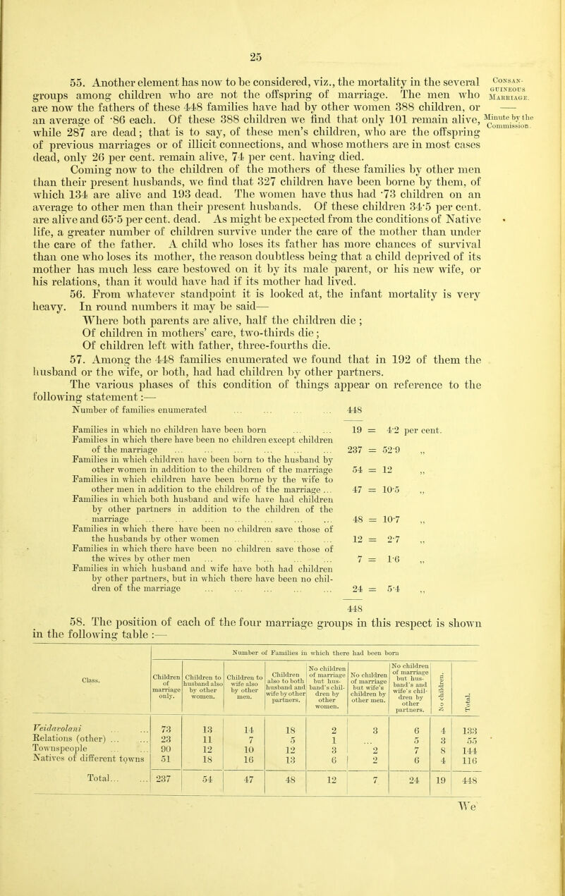 55. Another element has now to be considered, viz., the mortality in the several consan- gronps among children who are not the offspring of marriage. The men who maeeiage are now the fathers of these 448 families have had by other women 388 children, or — an average of 86 each. Of these 388 children we find that only 101 remain alive, ^^jj^^^^Jj^^ while 287 are dead; that is to say, of these men's children, who are the offspring of previous marriages or of illicit connections, and whose mothers are in most cases dead, only 26 per cent, remain alive, 74 per cent, having died. Coming now to the children of the mothers of these families by other men than their present husbands, we find that 327 children have been borne by them, of which 134 are alive and 193 dead. The women have thus had 73 children on an average to other men than their present husbands. Of these children 34*5 per cent, are alive and 65*5 per cent. dead. As might be expected from the conditions of Native life, a greater number of children survive under the care of the mother than under the care of the father. A child who loses its father has more chances of survival than one who loses its mother, the reason doubtless being that a child deprived of its mother has much less care bestowed on it by its male parent, or his new wife, or his relations, than it would have had if its mother had lived. 56. From whatever standpoint it is looked at, the infant mortality is very heavy. In round numbers it may be said— Where both parents are alive, half the children die ; Of children in mothers' care, two-thirds die; Of children left with father, three-fourths die. 57. Among the 448 families enumerated we found that in 192 of them the husband or the wife, or both, had had children by other partners. The various phases of this condition of things appear on reference to the following statement :- Number of families enumerated Families in which no children have been born Families in which there have been no children except children of the marriage Families iu which children have been born to the husband by other women in addition to the children of the marriage Families in which children have been borne by the wife to other men in addition to the children of the marriage ... Families in which both husband and wife have had children by other partners in addition to the children of the marriage Families in which there have been no children save those of the husbands by other women Families in which there have been no children save those of the wives by other men Families iu which husband and wife have both had children by other partners, but in which there have been no chil- dren of the marriage 448 19 = 4'2 per cent. 237 = 52-9 54 - 12 47 = 10-5 48 = 12 = 7 = 24 10-7 2-7 1-6 5-4 448 58. The position of each of the four marriage groups in this respect is shown in the following table Numter of Families in which there had been born Class. Children of marriage only. Children to husband also by other women. Children to wife also by other men. Children also to both husband and wife by other jiartners. No children of marriage but hus- band's chil- dren by other women. No children of marriage but wife's children by other men. No children of marriage but hus- band's and wife's cbil- di-en by other partners. o Total. ; Veidavolani Relations (other) ... Townspeople Natives of different towns 73 23 90 51 13 11 12 18 14 7 10 16 18 5 12 13 2 1 3 6 3 2 2 6 5 7 6 4 3 8 4 133 55 144 116 Total 287 54 47 48 12 7 24 19 448 We