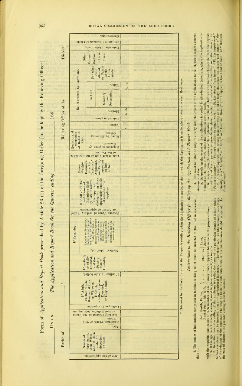 o m o be P5 .2 'f- a. suoijBAjasqo •5(J9I3 .10 UBUUieqQ JO S[BHIUI •apBiu jepjQ uaqAi. 8}bq o 03 = o e .2 Relief Oldered by Guardians. For what Time allowed, or Nature of the Order made. Ill kind. Quantity and Description. •jCsnof^ •9niBA 65 •J9Dl(fO SnrA9;i9j[ ugAiQ •.I99S.19A0 jCq u9AiS SB pa^jodgy; •a9dnB(i 9q} jo eangpisgg gqj ^isjA ?sb[ jo a^RQ X fc, o ~ ■ w c3 u ffl , - <D O I2; > •■ o .n O o -g .2 a g.' ►> « o ^ p. on :S JQ C 0)  .5 ( CO =05 >i-^ — 1^ •uoijBoiiddv JO 9,mjB^ ao jane a Sui)}99S JO 9snB3 :>U9S9.i(j PS . ^ O 3 !>>.S S or» 'J § ° a -2 u_r a -t^ a> 3 ■ P-< ^ M- - •Ajno jeipa I^^IP^IM p. .a a «; .2 S SP •pgtpoq-aiqy jf[iJBuipjo jj M 'S c Q •uoi}Bdn,wo -10 SuiijBg ■Tiotjdnj.i9}ux JO jeijay }noi|aiAi. UOIUfl 91)4 ui jn9piS9J Suo[ AlOJJ •luoqAV qjiitt .10 'g.iaqM '9ou.»p(say ■dSy U_ M 5 !U . -IJ OS ■aopBoi[dd Y aqj jo a^BQ 2 3 c ea a, © - _ « 5> o o > J3 « -O » -a = - ^ ^ -g s o 2 °- a ^>.^ 1° « .te = ^ £ S .5 £ «> 2 o = c •= ~ c = ® C OS  C B - c: it — o <- „ 'S ■^s S= o ,S ■= 1 ? .a - 2 c O o o 05 •a ■s =1. s a - ^ 2: ^-2 = O f i = = i .5^1 c: ^ ^ o c £ j= ^=5 § ^ c '5 ft^ S = S 2 — »   h K 53 .i^  *^  P-S I: 3 » . 2 K 1/ CS _ c c c zS c * - 3 S - 2 5 !>: 'S ® c •= a £ s 3 •= 2 o ^ .si — * £3 5 S £ CO 2 CO