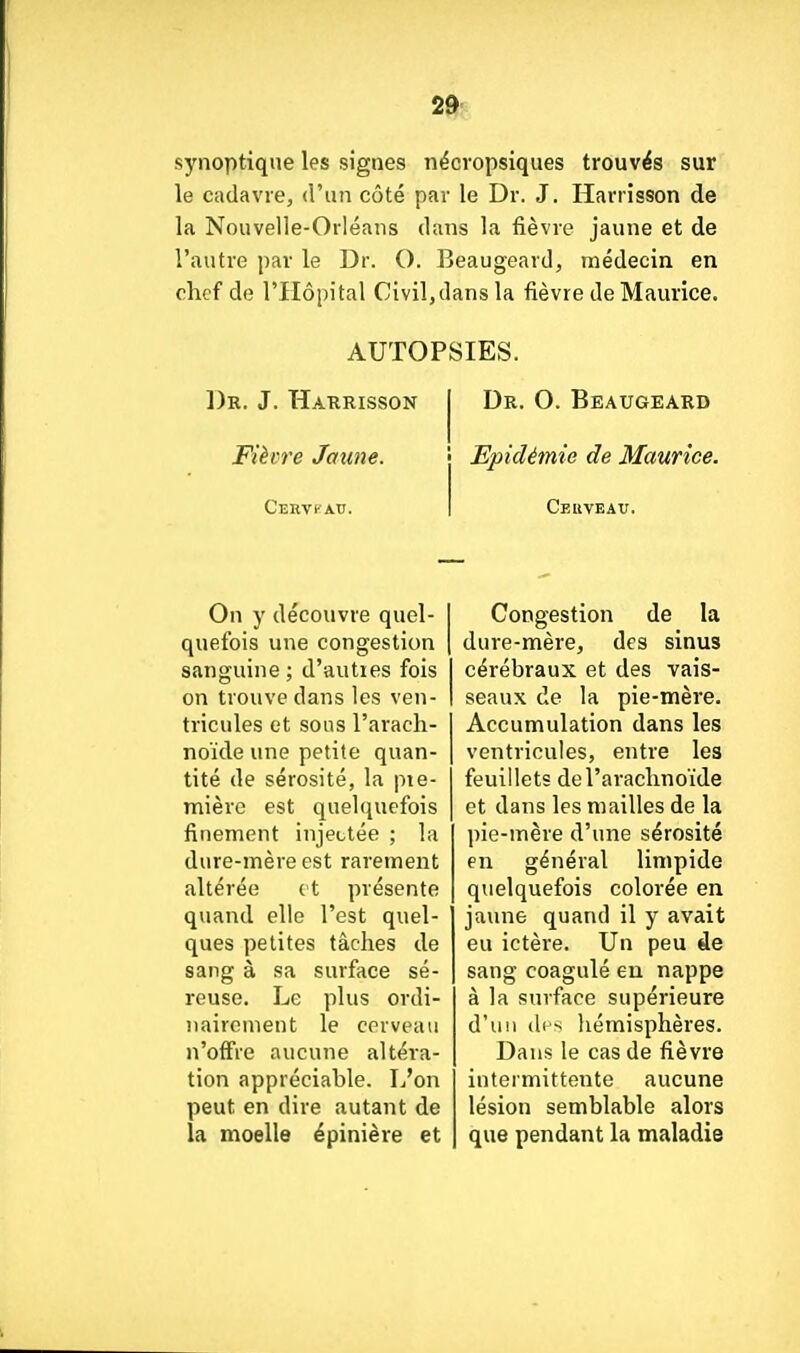 2^^ synoptique les signes nécropsiques trouvés sur le cadavre, d'un côté par le Dr. J. Harrisson de la Nouvelle-Orléans dans la fièvre jaune et de l'autre par le Dr. O. Beaugeard, médecin en chef de l'Hôpital Civil,dans la fièvre de Maurice. AUTOPSIES. Dr. J. Harrisson Dr. O. Beaugeard Fièvre Jaune. Epidémie de Maurice. Cekvi-au. Ceuveau. On y découvre quel- quefois une congestion sanguine ; d'autres fois on trouve dans les ven- tricules et sous l'arach- noïde une petite quan- tité de sérosité, la pie- mière est quelquefois finement injectée ; la dure-mère est rarement altérée tt présente quand elle l'est quel- ques petites tâches de sang à sa surface sé- reuse. Le plus ordi- nairement le cerveau n'offre aucune altéra- tion appréciable. L'on peut en dire autant de la moelle épinière et Congestion de la dure-mère, des sinus cérébraux et des vais- seaux de la pie-mère. Accumulation dans les ventricules, entre les feuillets de l'arachnoïde et dans les mailles de la pie-mère d'une sérosité en général limpide quelquefois colorée en jaune quand il y avait eu ictère. Un peu de sang coagulé eu nappe à la surface supérieure d'un des hémisphères. Dans le cas de fièvre intermittente aucune lésion semblable alors que pendant la maladie