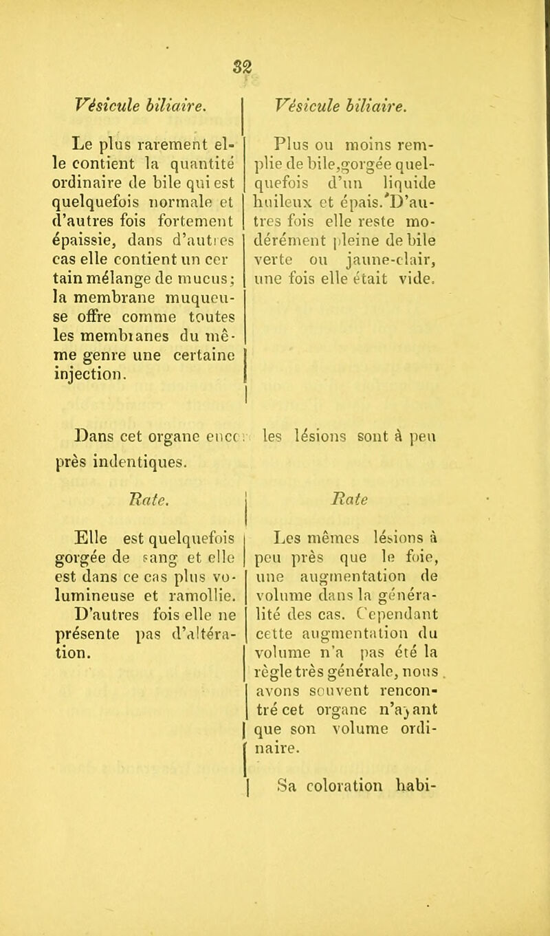 Vésicule biliaire. Le plus rarement el- le contient la quantité ordinaire de bile qui est quelquefois normale et d'autres fois fortement épaissie, dans d'autres cas elle contient un cer tain mélange de mucus ; la membrane muqueu- se offre comme toutes les membianes du mê- me genre une certaine injection. Vésicule biliaire. Plus ou moins rem- plie de bile,gorgée quel- quefois d'un liquide huileux et épais.'D'au- tres fois elle reste mo- dérément pleine débile verte ou jaune-cliiir, une fois elle était vide. Dans cet organe eiicf. les lésions sont à peu près indentiques. Eate. Elle est quelquefois gorgée de sang et elle est dans ce cas plus vo- lumineuse et ramollie. D'autres fois elle ne présente pas d'altéra- tion. Rate Les mêmes lésions à peu près que le foie, une augmentation de volume dans la généra- lité des cas. Cependant cette augmentation du volume n'a pas été la règle très générale, nous avons souvent rencon- tré cet organe n'a} ant que son volume ordi- naire. I Sa coloration habi