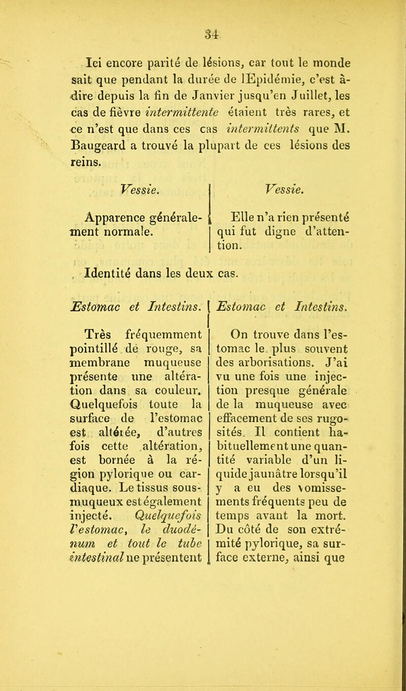Ici encore parité de lésions, car tout le monde sait que pendant la durée de lÈpidémie, c'est à- dire depuis la fin de Janvier jusqu'en Juillet, les cas de fièvre intermittente étaient très rares, et ce n'est que dans ces cas intermittents que M. Baugeard a trouvé la plupart de ces lésions des reins. Vessie. meut normale Vessie. Apparence générale- [ Elle n'a rien présenté qui fut digne d'atten- tion. Identité dans les deux cas. Estomac et Intestins. \ Estotnac et Intestins. Très fréquemment pointillé de rouge, sa membrane muqueuse présente une altéra- tion dans sa couleur. Quelquefois toute la surface de l'estomac est altérée, d'autres fois cette altération, est bornée à la ré- gion pylorique ou car- diaque. Le tissus sous- muqueux est également injecté. Quelquefois Vestomac, le duodé- num et tout le tuhe intestinal ne présentent On trouve dans l'es- tomac le plus souvent des arborisations. J'ai vu une fois une injec- tion presque générale de la muqueuse avec effacement de ses rugo- sités. Il contient ha- bituellement une quan- tité variable d'un li- quide jaunâtre lorsqu'il y a eu des vomisse- ments fréquents peu de temps avant la mort. Du côté de son extré- mité pylorique, sa sur- face externe, ainsi que