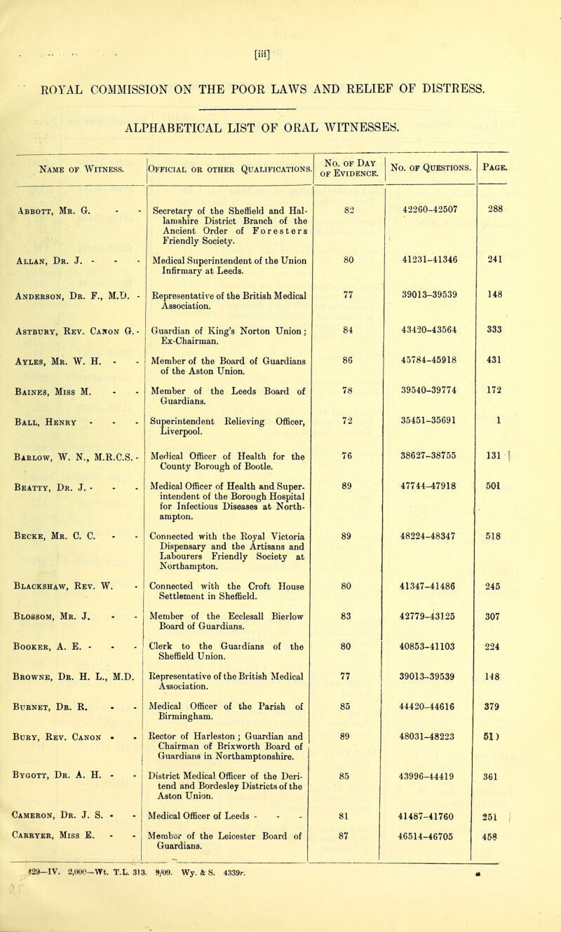 ROYAL COMMISSION ON THE POOR LAWS AND RELIEF OF DISTRESS. ALPHABETICAL LIST OF ORAL WITNESSES. Name of Witness. Official or other Qualifications No. OF Day ■ OF Evidence. No. OF Questions. Page. Abbott, Mr. G. Secretary of the Sheffield and Hal- lanishire District Branch of the Ancient Order of Foresters Friendly Society. 82 42260-42507 288 Allan, Dr. J.- Medical Superintendent of the Union Infirmary at Leeds. SA ll.i<51 — 41040 on Anderson, Dr. F., M.D. - Representative of the British Medical Association. /7 oyOio-oyoJa 1 i o 148 ASTBUHY, EeV. CaKON Ot. - Guardian of King's Norton Union; Ex-Chairman. 84 43420-43564 333 Ayles, Mr. W. H. - Member of the Board of Guardians of the Aston Union. 86 45784-45918 431 Baines, Miss M. Member of the Leeds Board of Guardians. 78 39540-39774 172 Ball, Henry Superintendent Relieving Officer, Liverpool. 72 35451-35691 1 Barlow, W. N., M.R.C.S. - Medical Oincer of Health for the County Borough of Bootle. 75 ooDJ7—oo7oO Beatty, Dr. J. - TVT J 1 r\JXl e. XT Til. J CI Medical Officer of Health and Super- intendent of the Borough Hospital for Infectious Diseases at North- ampton. 89 4/ /44-47918 501 Becke, Mr. C. C. Connected with the Royal Victoria Dispensary and the Artisans and Labourers Friendly Society at Northampton. 89 48224-48347 518 Blackshaw, Rev. W. Connected with the Croft House Settlement in Sheffield. 80 41347-41486 245 Blossom, Mr. J. - - Member oi the lljcclesall iiieriow Board of Guardians. 8o 4J77y-4ol2o 307 Booker, A. E. - - - ■ Clerk to the Guardians of the Sheffield Union. 80 40853-41103 224 Browne, Dr. H. L., M.D. Representative of the British Medical Association. 77 39013-39539 148 Burnet, Dr. R. • - Medical Officer of the Parish of Birmingham. 85 44420-44616 379 Bury, Rev. Canon • Rector of Harleston ; Guardian and Chairman of Brixworth Board of Guardians in Northamptonshire. 89 48031-48223 51) Bygott, Dr. A. H. - District Medical Officer of the Deri- tend and Bordesley Districts of the Aston Union. 85 43996-44419 361 Cameron, Dr. J. S. • Medical Officer of Leeds - 81 41487-41760 251 Carryer, Miss E. Merabof of the Leicester Board of Guardians. 87 46514-46705 458 429—IV. 2,000—Wt. T.L. 313. 9/09. Wy. & S. 4339/-.