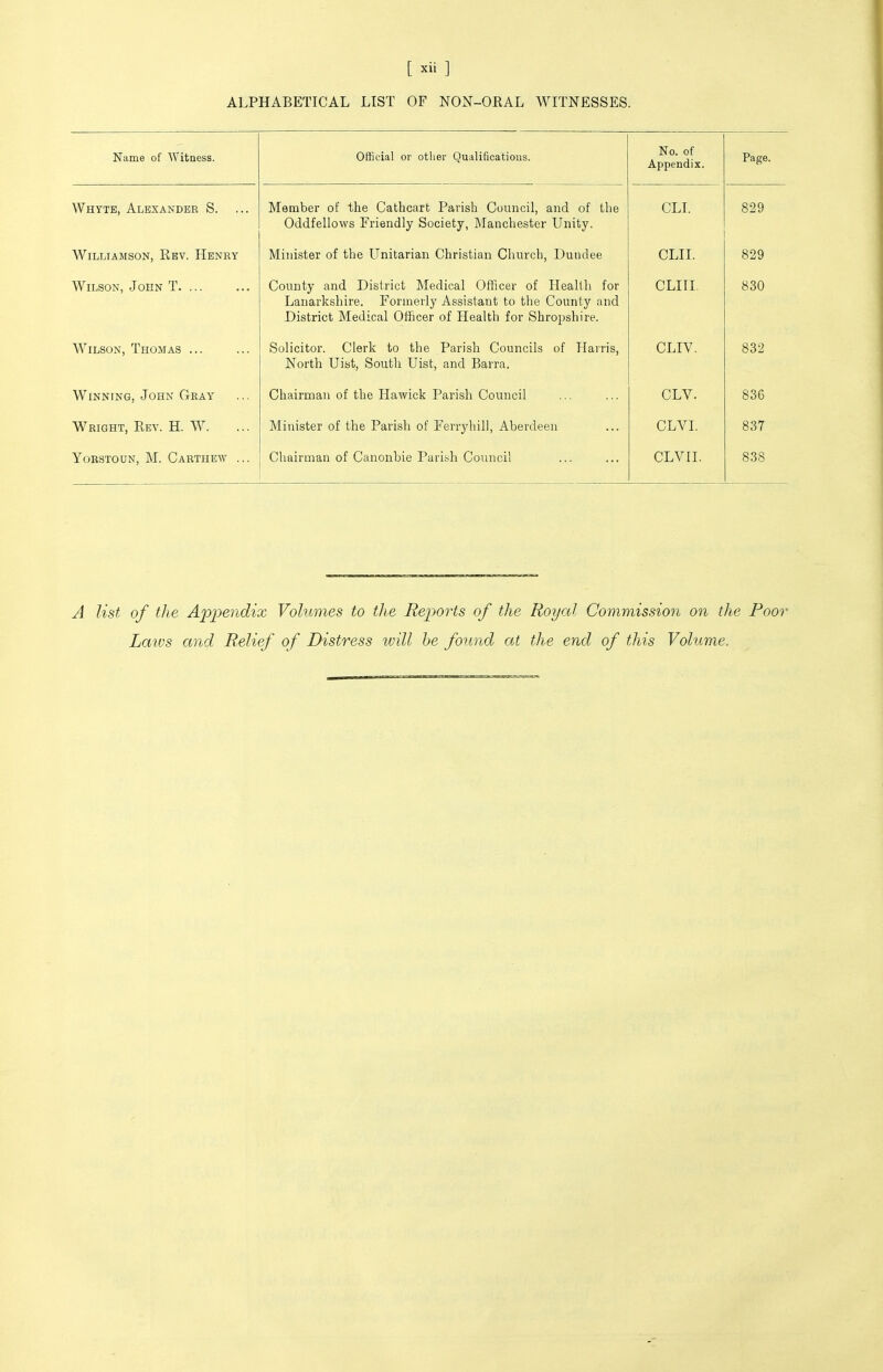 ALPHABETICAL LIST OF NON-ORAL WITNESSES. Name of Witness. Official or other Qualifications. No. of Appendix. Page. Whyte, Alexander S. Member of the Cathcart Parish Council, and of the Oddfellows Friendly Society, Manchester Unity. CLI. 829 Williamson, Rev. Henry Minister of the Unitarian Christian Church, Dundee CLII. 829 Wilson, Joen T. ... County and District Medical Officer of Health for Lanarkshire. Formerly Assistant to the County and District Medical Officer of Health for Shropshire. CLIII. 830 Wilson, Thomas ... Solicitor. Clerk to the Parish Councils of Harris, North Uist, South Uist, and Barra. CLIV. 832 Winning, John Okay Chairman of the Hawick Parish Council CLV. 836 Wright, Rev. H. W. Minister of the Parish of Ferryhili, Aberdeen CLVL 837 YoBSTOUN, M. Cabthew ... Chairman of Canonbie Parish Council CLVIL 838 A list of the Apjjendix Volumes to the Reports of the Royal Commission on the Poor Laws and Relief of Distress will he found at the end of this Volume.