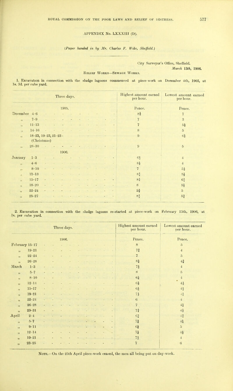 APPENDIX No. LXXXIII (D). (Paper handed in by Mr. Charles F. Wike, Sheffield.) City Surveyor's Office, Sheffield. March 13th, 1906. Relief Works—Sewage Works. 1. Excavation in connection with the sludge lagoons commenced at piece-work on December 4th, 1905, at Is. 3d. per cube yard. Three days, 1905. December 4-6 7-9 11-13 14-16 - 18-23, 19-23, 21-23 ■ (Christmas) 28-30 1906. January 1-3 4-6 8-10 11-13 15-17 18-20 22-24 25-27 Highest amount earned Lowest amount earned per hour. Pence. 8i 7 7 8 9 9 8i 7 8i 8 9i 8} per hour. Pence. 7 3 4 4 5i 5i Qi 5i 5 5| 2. Excavation in connection ^vith the sludge lagoons re-started at piece-work on February loth, 1906, at Is. per cube yard. Three days. Highest amount earned per hour. Lowest amount earned l^er hour. 1906. Pence. Pence. February 15-17 8 5 19-21 7i !) 22-24 7 5 53 26-28 8i 4| March 1-3 n 3) 5-7 8 5 33 8-10 6i ^ 4 33 12-14 Oi * 4i 33 15-17 6i U 33 19-21 7^ 53 22-24 6 4 33 26-28 7 ^ 33 29-31 . 7i April 2 4 6i 4i 33 5-7 7i 4i 33 9-11 6i 5 33 12-14 7i 44 35 19-21 7i 4 53 23-25 7 6 NoTK—On the 25th April piece-work ceased, the men all being put on day-work.