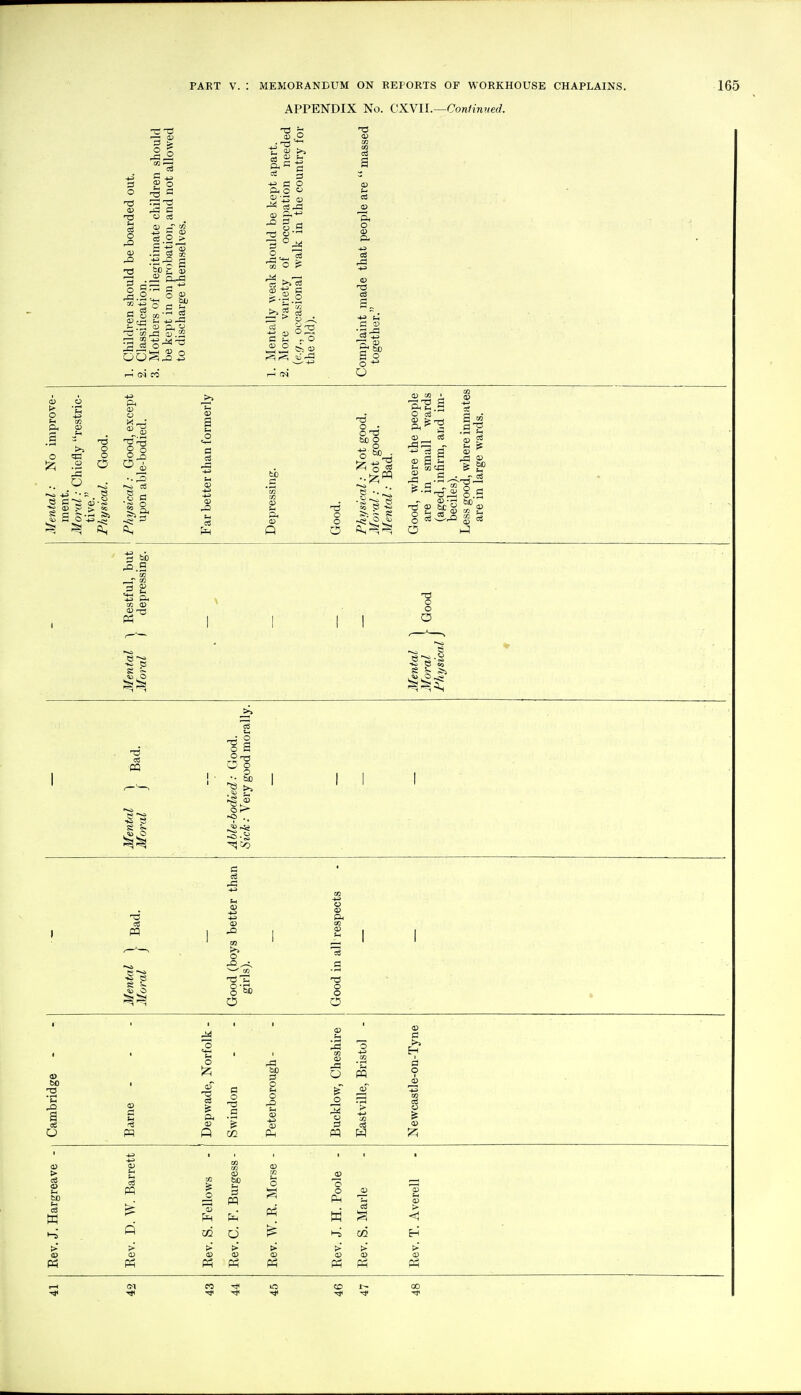 APPENDIX No. CX.VIL—Continued. O <V o £ 2 .2 ^ • JI; c3 ^ 4J 'Is o c ^ ^ CN C5 o S 2^ ^ ce § c o a o 0) •- o  O CD ill cS a S o o -^^ o o O o ^ ^ a; ft ft 03 o o O o 'C &D o O cS c 2 03 ?^ 03 £ ^ § « £ !S ft to 03 03 rrt ■73 O O O ni 13 •iS s o B •• bo <3 . o 8'5b o o o 03 03 03 ft a o a o o 03 03 .al o o c3 03 C >> H o 03 Ph P5 03 > > 03 03 P^ P^ P5 o o Pi w CZ2 P^ Ph <1 P^