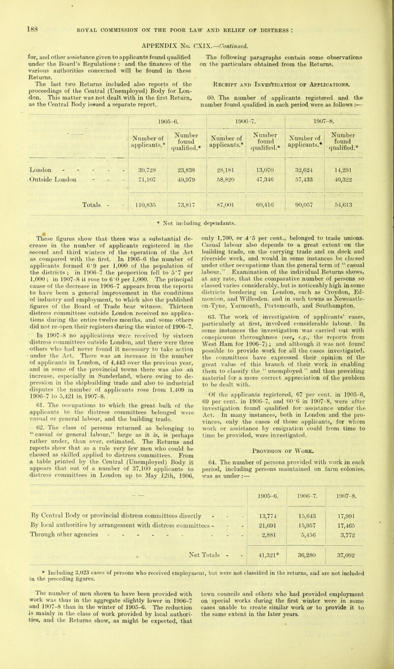 APPENDIX No. CXIX.—Continued. for, and other assistance given to applicants found qualified under the Board's Regulations : and the finances of the various authorities concerned will be found in these Returns. The last two Returns included also reports of the proceedings of the Central (Unemployed) Body for Lon- don. This matter was not dealt with in the first Retm'n, as the Central Body issued a separate report. The following paragraphs contain some observations on the particulars obtained from the Returns. Receipt and Inves'tigation of Applications. 60. The number of applicants registered and the nxmiber found qualified in each period were as follows :— 1905-6. 1906-7. 1907-8. Number of ^^^^^^ applicants.* q^^^lified.* I Number of applicants.* Number found qualified.* Number of applicants.* Number found qualified.* London - - - - - Outside London - - - i .39,728 23,838 71,107 49,979 28,181 58,820 13,070 47,346 32^624 57,433 14,291 40,322 Totals - j 110,835 j 73,817 87,001 60,416 90,057 54,613 * Not including dependants. These figures show that there was a substantial de- crease in the number of applicants registered in the second and third winters of the operation of the Act as compared with the first. In 1905-6 the number of applicants formed 6'9 per 1,000 of the population of the districts ; in 1906-7 the proportion fell to 5'7 per 1,000 ; in 1907-8 it rose to 6*0 per 1,000. The principal cause of the decrease in 1906-7 appears from the reports to have been a general improvement in the conditions of industry and employment, to which also the published figures of the Board of Trade bear witness. Thirteen distress committees outside London received no applica- tions during the entire twelve months, and some others did not re-open their registers during the winter of 1906-7. ~ In 1907-8 no applications were received by sixteen distress committees outside London, and there were three -others who had never found it necessary to take action • vmder the Act. There was an increase in the number of applicants in London, of 4,443 over the previous yea.r, ■and in some of the provincial towns there was also ari increase, especially in Sunderland, where owing to de- pression in the shipbuilding trade and also to industrial disputes the number of applicants rose from 1,409 in 1906-7 to 5,421 in 1907-8. 61. The occupations to which the great bulk of the Applicants to the distress committees belonged were casual or general labour, and the building trade. 62. The class of persons returned as belonging to  casual or general labour, large as it is, is perhaps rather under, than over, estimated. The Retm-ns and reports show that as a rule very few men who could be classed as skilled aijplied to distress committees. From a table printed by the Central (Unemploj^ed) Body it appears that out of a number of 37,100 applicants to distress committees in London up to May 12th, 1906, only 1,700, or 4'5 per cent., belonged to trade unions. Casual labour also depends to a great extent on the building trade, on the carrying trade and on dock and riverside work, and would in some instances be classed under other occupations than the general term of  casual labour. Examination of the individual Retm'ns shows, at any rate, that the comparative number of persons so classed varies considerably, but is noticeably high in some districts bordering on London, such as Croydon, Ed- monton, and Willesden. and in such towns as Newcastle- on-Tjrne, Yarmouth, Portsmouth, and Southampton. 63. The work of investigation of applicants' cases, particularly at first, involved considerable labour. In some instances the investigation was carried out with conspicuous thoroughness (see, e.g., the reports from West Ham for 1906-7) ; and although it was not found possible to provide work for all the cases investigated, the committees have expressed their opinion of the great value of this branch of their work in enabling them to classify the  u.nemployed  and thus providing material for a rnore correct appreciation of the problem to be dealt with. Of the applicants registered, 67 per cent. Ln 1905-6, 69 per cent, in 1906-7, and 60-6 in 1907-8, were after investigation found qualified for assistance under the Act. In many instances, both in London and the pro- vinces, only the cases of those applicants, for whom work or assistance by emigration could from time to time be provided, were investigated. Provision of Work. 64. The number of persons provided with work in each period, including persons maintained on farm colonies., was as under :— 1905-6. 1906-7. 1907-8. 13,774 15,643 17,991 21,691 15,957 17,465 2,881 5,456 3,772 41,321* 36,280 37,092 By Central Body or provincial distress committees directly Ey local authorities by arrangement with distress committees - Through other agencies - - - Net Totals * Including 3,023 cases of persons who received employment, but were not classified in the returns, and are not included in the preceding figures. The number of men shown to have been provided with work was thus in the aggregate slightly lower in 1906-7 and 1907-8 than in the winter of 1905-6. The reduction is mainly in the class of work provided by local authori- ties, and the Returns show, as might be expected, that town councils and others who had provided employment on special works during the first winter were in some cases xmable to create similar work or to prcvide it to the same extent in the later years. ,.