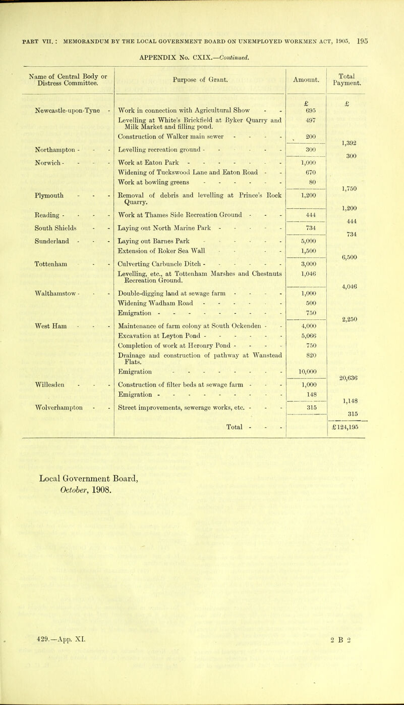 APPENDIX No. CXIX.—Continued. ^nmp nf (Ipnt.rfll T^Oflv or Distress Committee. Purpose of Grant. Amount. Total Payment. N^pwpfl ^f.l p - n DOTi - T'vn p WnrV in ponnpfl'inn with ApTif^nltlirjil Show Ti \jL in nn\j\jijL\j 11 wiun j.i-^ii^yA.iuy^icxji kjxzw »* Levelling at White's Brickfield at Byker Quarry and Milk Market and filling pond. £ 695 497 £ Construction of Walker main sewer . . - . 200 1,392 300 Northampton - Levelling recreation ground ----- - 300 Norwich- - -■ - Work at Eaton Park - Widening of Tuckswood Lane and Eaton Road - 1,000 670 Work at bowling greens 80 1,750 1,200 444 734 Plymouth Removal of debris and levelling at Prince's Rock 1,200 Reading - - - - South Shields Work at Thames Side Recreation Ground - Laying out North Marine Park - - - - - 444 734 SirnHprlflnfl - - - J O '--'■'^ XJuil IXOo J. cX 1 JA. 5,000 Extension of Roker Sea Wall - . . . . 1,500 6,500 Tottenham Culverting Carbuncle Ditch ------ 3,000 Walthamstow - Levelling, etc., at Tottenham Marshes and Chestnuts Recreation Ground. Double-digging land at sewage farm . . - . Widening Wadham Road 1,046 1,000 500 4,046 2,250 West Ham ■ - - Maintenance of farm colony at South Ockenden - Excavation at Leyton Pond ------ Completion of work at Heronry Pond - - - - Drainage and construction of pathway at Wanstead Flats. 4,000 5,066 750 820 1 A CiCiCi 20,636 Willesden Construction of filter beds at sewage farm - 1,000 Wolverhampton Emigration Street improvements, sewerage works, etc. - Total - 148 315 1,148 315 £124,195 Local Government Board, October, 1908.