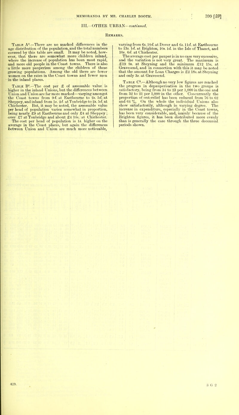 III.—OTHER URBAN- continued. Remarks. Table A4.—There are no marked differences in the age distribution of the population, and the total numbers •covered by this table are small. It may be noted, how- ever, that there are somewhat more children inland, where the increase of population has been most rapid, and more old people in the Coast towns. There is also a little more pauperism among the children of these growing populations. Among the old there are fewer women on the rates in the Coast towns and fewer men in the inland places. Table B4.—The cost per £ of assessable value is higher in the inland Unions, but the differences between Union and Union are far more marked—varying amongst the Coast towns from 9d. at Eastbourne to 2s. 5d. at Sheppey, and inland from Is. 2d- at Tonbridge to 2s. bd. at Chichester. But, it may be noted, the assessable value per head of population varies somewhat in proportion, being nearly £9 at Eastbourne and only £4 at Sheppey ; over £7 at Tonbridge and about £4 10s. at Chichester. The cost per head of population is Is. higher on the average in the Coast places, but again the differences between Union and Union are much more noticeable, varying from 6s. 10'?. at Dover and 6s. lid. at Eastbourne to 13s. Id. at Brighton, 10s. Id. in the Isle of Thanet, and 10s. 6c?. at Chichester. The average cost per pauper is in no case very excessive, and the variation is not very great. The maximum is £19 9s. at Steyning and the minimum £12 15s. at Gravesend, and in connection with this it may be noted that the amount for Loan Charges is £2 18s. at Steyning and only 3s. at Gravesend. Table C4.—Although no very low figures are reached the progress in depauperisation in the two groups is satisfactory, being from 34 to 23 per 1,000 in the one and from 32 to 21 per 1,000 in the other. Concurrently the proportion of out-relief has been reduced from 76 to 62 and 64 %. On the whole the individual Unions also show satisfactorily, although in varying degree. The increase in expenditure, especially in the Coast towns, has been very considerable, and, mainly because of the Brighton figures, it has been distributed more evenly than is generally the case through the three decenniaL periods shown. 420. 3 G 2