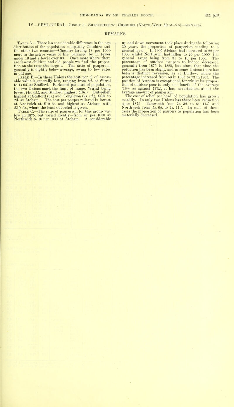 IV.—SEMI-RURAL. Group 5 : Shropshire to Cheshire (North-West Midland)—continued. REMARKS. Table A.—There is a considerable difference in the age distribution of the population comparing Cheshire and the other two counties—Cheshire having 18 per 1000 more in the active years of life, balanced by 11 fewer under 16 and 7 fewer over 60. Once more where there are fewest children and old people we find the propor- tion on the rates the largest. The ratio of pauperism generally is slightly below average, owing to low rates in old age. Table B.—In these Unions the cost per £ of assess- able value is generally low, ranging from 8d. at Wirral to Is 9d. at Stafford. Reckoned per head of population, the two Unions mark the limit of range, Wirral being lowest (4s. Aid.), and Stafford highest (10s.) Out-relief, highest at Stafford (3s.) and Congleton (2s. 7c?.), falls to 2d. at Atcham. The cost per pauper relieved is lowest at Nantwich at £10 5s. and highest at Atcham with £19 9s., where the least out-relief is given. Table C.—The ratio of pauperism for this group was low in 1875, but varied greatly—from 47 per 1000 at Northwich to 10 per 1000 at Atcham. A considerable up and down movement took place during the following 30 years, the proportion of pauperism tending to a general level. In 1905 Atcham had increased to 22 per 1000, whilst Northwich had fallen to 20 per 1000, the general range being from 31 to 16 per 1000. The percentage of outdoor paupers to indoor decreased generally from 1875 to 1885, but since that time the reduction has been slight, and in some Unions there has been a distinct reversion, as at Ludlow, where the percentage increased from 53 in 1885 to 73 in 1905. The position of Atcham is exceptional, for whilst its propor- tion of outdoor poor is only one-fourth of the average (18% as against 73%), it has, nevertheless, about the average amount of pauperism. The cost of relief per head of population has grown steadily. In oidy two Unions has there been reduction since 1875 — Tamworth from 7s. 3d, to 6s. 11c?., and Northwich from 5s. 6d. to 4s. lid. In each of these cases the proportion of paupers to population has been materially decreased.