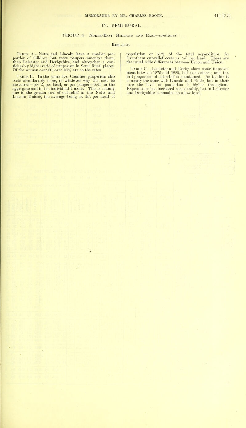 IV.—SEMI-RURAL. GROUP 6: North-East Midland and East—continued. Remarks. Table A.—Notts and Lincoln have a smaller pro- portion of children, but more paupers amongst them, than Leicester and Derbyshire, and altogether a con- siderably higher ratio of pauperism in Semi Rural places. Of the women over 60, over 20% are on the rates. Table B.- In the same two Counties pauperism also costs considerably more, in whatever way the cost be measured—per £, per head, or per pauper—both in the aggregate and in the individual Unions. This is mainly due to the greater cost of out-relief in the Notts and Lincoln Unions, the average being 4s. 2d. per head of population or 51% of the total expenditure. At Grantham out-relief costs 4 s. 9d. per head. There are the usual wide differences between Union and Union. Table C.—Leicester and Derby show some improve- ment between 1875 and 1885, but none since; and the fall proportion of out-relief is maintained. As to this it is nearly the same with Lincoln and Notts, but in their case the level of pauperism is higher throughout. Expenditure has increased considerably, but in Leicester and Derbyshire it remains on a low level.