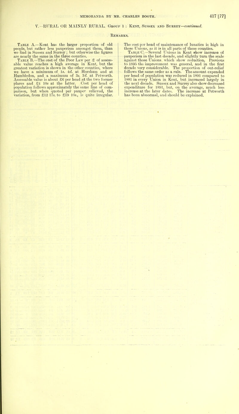 V.— RURAL OR MAINLY RURAL. Group 1 : Kent, Sussex and Surrey—continued. Remarks, Table A.—Kent has the larger proportion of old people, but rather less pauperism amongst them, than we find in Sussex and Surrey; but otherwise the figures are nearly the same in the three counties. Table B.—The cost of the Poor Law per £ of assess- able value reaches a high average in Kent, but the greatest variation is shown in the other counties, where we have a minimum of Is. id. at Horsham and at Hambledon, and a maximum of 3s. 3d. at Petworth. Assessable value is about £6 per head at the two former places and £4 10s at the latter. Cost per head of population follows approximately the same line of com- parison, but when quoted per pauper relieved, the variation, from £12 17s. to £19 10s., is quite irregular. The cost par head of maintenance of lunatics is high in these Unions, as it is in all parts of these counties. Table C.—Several Unions in Kent show increase of pauperism in the last decade, and slightly turn the scale against those Unions which show reduction. Previous to 1895 the improvement was general, and in the first decade very considerable. The proportion of out-relief follows the same order as a rule. The amount expended per head of population was reduced in 1891 compared to 1881 in every Union in Kent, but increased largely in the next decade. Sussex and Surrey also show decreased expenditure for 1891, but, on the average, much less increase at the later dates. The increase at Petworth has been abnormal, and should be explained.