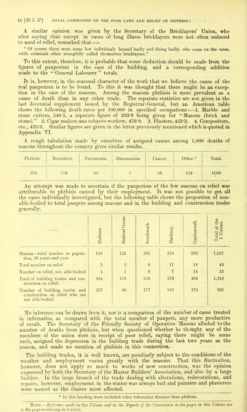 A similar opinion was given by the Secretary of the Bricklayers' Union, who after saying that except in cases of long illness bricklayers were not often reduced to need of relief, remarked that:—  Of course there were some low individuals housed badly and living badly, who came cn the rates, while criminals often wrongfully called themselves bricklayers. To this extent, therefore, it is probable that some deduction should be made from the figures of pauperism in the case of the building, and a corresponding addition made to the  General Labourer  totals. It is, however, in the seasonal character of the work that we believe the cause of the real pauperism is to be found. To this it was thought that there might be an excep- tion in the case of the masons. Among the masons phthisis is more prevalent as a cause of death than in any other trade. The separate statistics are not given in the last decennial supplement issued by the Registrar-General, but an American table shows the following death rates per 100,000 in specified occupations:—1. Marble and stone cutters, 540*5, a separate figure of 293*9 being given for Masons (brick and stone). 2. Cigar makers ana tobacco workers, 476*9. 3. Plasters, 453*3. 4. Compositors, etc., 435*9. Similar figures are given in the letter previously mentioned which is quoted in Appendix VI. A rough tabulation made by ourselves of assigned causes among 1,000 deaths of masons throughout the country gives similar results. Phthisis. Bronchitis. Pneumonia, Rheumatism. Cancer. Other.* Total. 359 118 68 5 26 424 ICOO An attempt was made to ascertain if the pauperism of the few masons on relief was attributable to phthisis caused by their employment. It was not possible to get all the cases individually investigated, but the following table shows the proportion of non- able-bodied to total paupers among masons and in the building and construction trades generally. c as a> *© o >> )lbori thnal uthw ickne mber O u3 M <» o cc CO O H Masons—total number in popula- 138 121 261 218 299 1,037 tion, 20 years and over. Total number on relief 5 2 9 11 18 45 Number on relief, not able-bodied 4 1 6 7 14 32 Total of building trades and con- 294 119 216 279 404 1,342 struction on relief. Number of building trades and 257 98 177 185 274 991 construction on relief who are not able-bodied. No inference can be drawn from it, nor is a comparison of the number of cases treated in infirmaries, as compared with the total number of paupers, any more productive of result. The Secretary of the Friendly Society of Operative 'Masons alluded to the number of deaths from phthisis, but when questioned whether he thought any of the members of the union were in receipt of poor relief, saying there might be some such, assigned the depression in the building trade during the last two years as the reason, and made no mention of phthisis in this connection. The building trades, it is well known, are peculiarly subject to the conditions of the weather and employment varies greatly with the seasons. That this fluctuation, however, does not apply so much to works of new construction, was the opinion expressed by both the Secretary of the Master Builders' Association, and also by a large builder. In the large branch of the trade dealing with alterations, redecorations, and repairs, however, employment in the winter was always bad and painters and plasterers were named as the classes most affected. * In this heading were included other tubercular diseases than phthisis. Note.—Reference made in this Volume and in the Repoits of the Commission to the pages in this Volume are