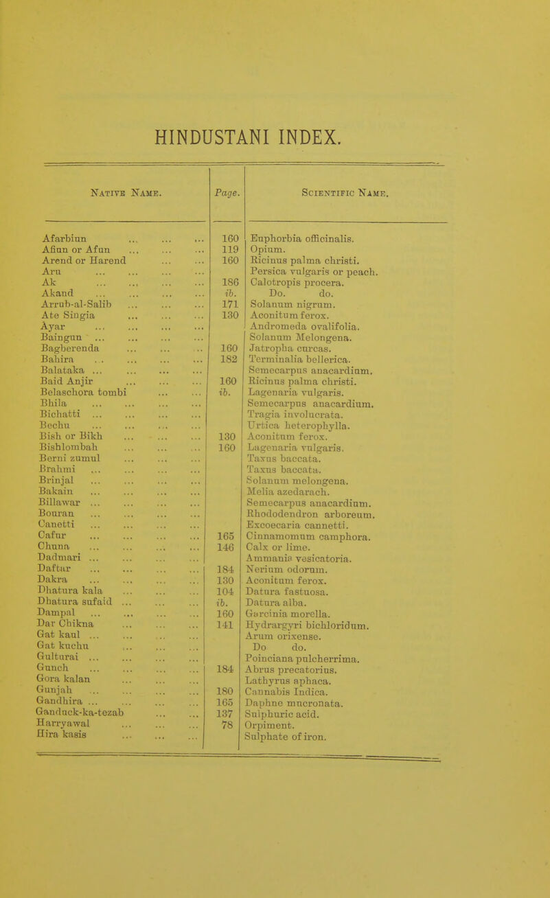 HINDUSTANI INDEX. Native Name. Afarbinn Afian or Afun Arencl or Harend Aril Ak Akand Arrub-al-Salib Ate Siugia Ayar Baingim Bagberenda Bahira Balataka ... Baid Anjir Belaschora tombi Bhila Bichatti ... Bechu Bish or Bikh Bishlombah Berni zumul Brahrai Brinjal Bakaiu Billawar ... Bouraa Canetti Cafur Chnna Dadmari ... Daftiir Dakra Pliatura kala Dhatura SQfaid ... Dampal Dar Chikna Gat kaul ... Gat kuchn Gulturai ... Gunch Gora kalan Gunjah Gandhira ... Gandnck-ka-tezab Harryawal Ilira kasis 160 119 160 186 ib. 171 130 160 182 160 ib. 130 160 165 146 184 130 104 ib. 160 141 184 180 165 137 78 Scientific Name. Enpborbia officinalis. Opium. Ricinus palma cbristi. Persica vulgaris or peacb. Calotropis procera. Do. do. Solaaum nigrum. Aconitura f erox. Andromeda ovalifolia. Solanum Melongena. Jatropba cnrcas. Terminalia bellerica. Semecarpus auacardiam, Ricinns palma cbristi. Lageuaria ^oilgaris. Semecarpus anacardium. Tragia involucrata. Urtica beteropbylla. Aconitum ferox. Lagenai'ia vulgaris. Taxus baccata. Taxns baccata. Solanum melongena. Melia azedarach. Semecarpus anacardintn. Rhododendron arboreum. Excoecaria cannetti. Cinnamomum camphora. Calx or lime. Ammanin vesicatoria. Nerinni odomm. Aconitum ferox. Datura fastuosa. Datura alba. Gtircinia morella. Hydrargyri bichloridnm. Arum orixense. Do do. Poinciana pulcherrima. Abrus precatorius. Lathyrus aphaca. Cannabis Indica. Daphne mncronata. Sulphuric acid. Orpiment. Sulphate of iron.