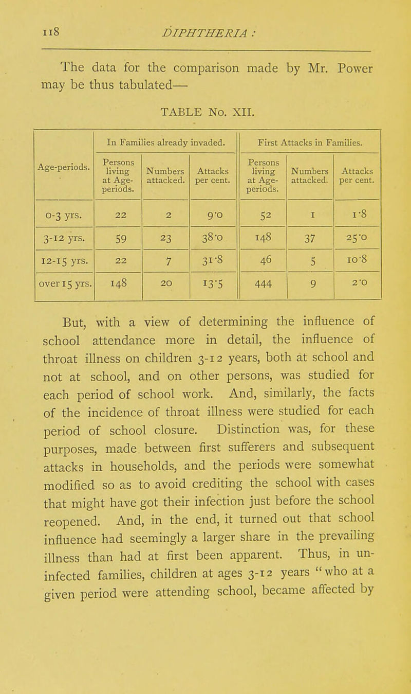 The data for the comparison made by Mr. Power may be thus tabulated— TABLE No. XII. Age-periods. In Families already invaded. First Attacks in Families. Persons living at Age- periods. Numbers attacked. Attacks per cent. Persons living at Age- periods. Numbers attacked. Attacks per cent. 0-3 yrs. 22 2 52 I i-8 3-12 yrs. 59 23 38-0 148 37 25-0 12-15 yrs. 22 7 3i-8 46 5 108 over 15 yrs. I48 20 i3'5 444 9 2-0 But, with a view of determining the influence of school attendance more in detail, the influence of throat illness on children 3-12 years, both at school and not at school, and on other persons, was studied for each period of school work. And, similarly, the facts of the incidence of throat illness were studied for each period of school closure. Distinction was, for these purposes, made between first sufferers and subsequent attacks in households, and the periods were somewhat modified so as to avoid crediting the school with cases that might have got their infection just before the school reopened. And, in the end, it turned out that school influence had seemingly a larger share in the prevailing illness than had at first been apparent. Thus, in un- infected families, children at ages 3-12 years who at a given period were attending school, became affected by