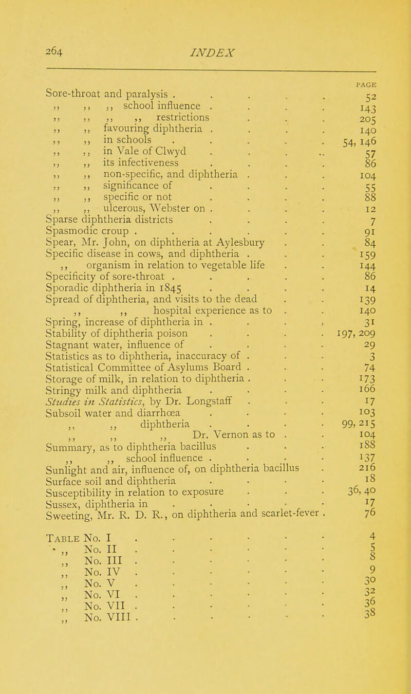 Sore-throat and paralysis . ,, ., school influence . ,, ,, restrictions ,, favouring diphtheria . ,, in schools ,, in Vale of Clwyd ,, its infectiveness ,, non-specific, and diphtheria . ,, significance of specific or not ,, ulcerous, Webster on . Sparse diphtheria districts Spasmodic croup .... Spear, Mr. John, on diphtheria at Aylesbury Specific disease in cows, and diphtheria . ,, organism in relation to vegetable life Specificity of sore-throat . Sporadic diphtheria in 1845 Spread of diphtheria, and visits to the dead ,, ,, hospital experience as to Spring, increase of diphtheria in . Stability of diphtheria poison Stagnant water, influence of Statistics as to diphtheria, inaccuracy of . Statistical Committee of Asylums Board . Storage of milk, in relation to diphtheria . Stringy milk and diphtheria Studies in Statistics, by Dr. Longstaff Subsoil water and diarrhoea ,, ,, diphtheria „ ,, ,, Dr. Vernon as to Summary, as to diphtheria bacillus ,, school influence . Sunlight and air, influence of, on diphtheria bacillus Surface soil and diphtheria Susceptibility in relation to exposure Sussex, diphtheria in Sweeting, Mr. R. D. R., on diphtheria and scarlet-fever Table No. I - „ No. II „ No. Ill ,, No. IV „ No. V „ No. VI ,, No. VII „ No. VIII 52 143 205 140 54. 146 57 86 104 55 88 12 7 9i 84 159 144 86 H 139 140 3i 197, 209 29 t 74 173 166 17 103 99. 215 104 188 137 216 18 36,40 17 76 4 5 8 9 30 32 36 33