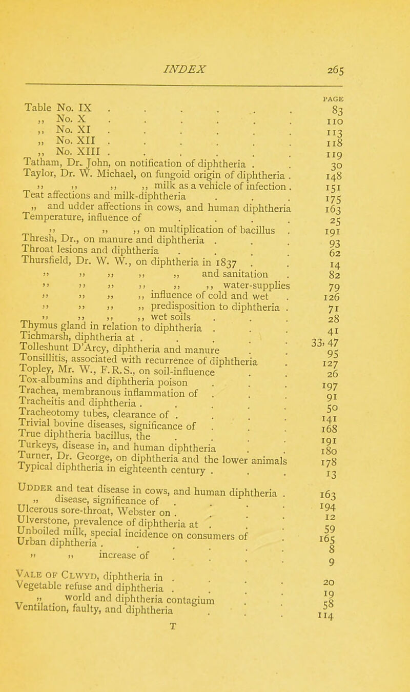 Table No. IX „ No. X ,; No. XI „ No. XII „ No. XIII Tatham, Dr. John, on notification of diphtheria . Taylor, Dr. W. Michael, on fungoid origin of diphtheria >> m ,, milk as a vehicle of infection Teat affections and milk-diphtheria „ and udder affections in cows, and human diphtheria Temperature, influence of » » on multiplication of bacillus Thresh, Dr., on manure and diphtheria . Throat lesions and diphtheria Thursfield, Dr. W. W., on diphtheria in 1837 '. >> u >) ,, and sanitation >> !> ? ? >, ,, water-supplies >> >> ,, influence of cold and wet  >> ), predisposition to diphtheria » 11 ,, wet soils Thymus gland in relation to diphtheria . Tichmarsh, diphtheria at . Tolleshunt D'Arcy, diphtheria and manure Tonsillitis, associated with recurrence of diphtheria Topley, Mr. W., F.R.S., on soil-influence Tox-albumins and diphtheria poison Trachea, membranous inflammation of Tracheitis and diphtheria . Tracheotomy tubes, clearance of . Trivial bovine diseases, significance of True diphtheria bacillus, the Turkeys, disease in, and human diphtheria Turner Dr. George, on diphtheria and the lower animals lypical diphtheria in eighteenth century . Udder and teat disease in cows, and human diphtheria „ disease, significance of . Ulcerous sore-throat, Webster on . Ulverstone, prevalence of diphtheria at Unboiled milk, special incidence on consumers of Urban diphtheria . » 11 increase of Vale of Clwyd, diphtheria in . Vegetable refuse and diphtheria . '. 11 world and diphtheria contagium Ventilation, faulty, and diphtheria PAGE 83 no 3 118 119 30 148 151 175 163 25 191 93 62 14 82 79 126 7i 28 4i 33. 47 95 127 26 197 9i 5o 141 168 191 180 178 163 194 12 59 165 8 9 20 19 58 114