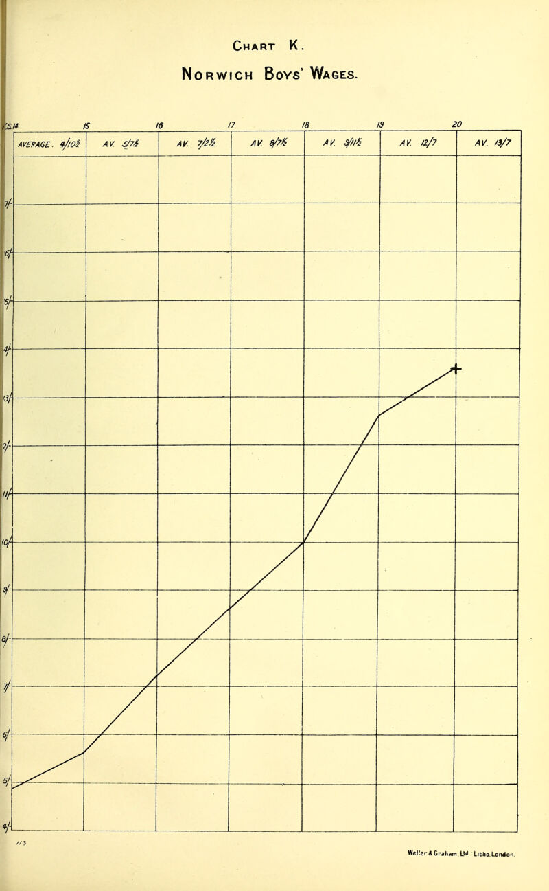 Norwich Boys' Wages.