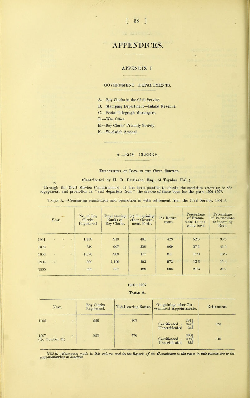 [ 5S ] APPENDICES. APPENDIX I. GOVERNMENT DEPARTMENTS. A. - Boy Clerks in the Civil Service. B. Stamping Department—Inland Revenue. C. —Postal Telegraph. Messengers. D. —War Office. E. --Boy Clerks' Friendly Society. F. —Woolwich Arsenal. A.-BOY CLERKS. Employment of Boys in the Civil Service. (Contributed by H. D. Pattinson, Esq., of Toynbee Hall.) Through the Civil Service Commissioners, it has been possible to obtain the statistics reterring to the engagement and promotion in  and departure from  the service of these boys for the years 1901-1907. Table A.—Comparing registration and promotion in with retirement from the Civil Service, 1901-5. Year. No. of Boy Clerks Registered. Total leaving Ranks of Boy Clerks. (a) On gaining other Govern- ment Posts. (b) Retire- ment. Percentage of Promo- tions to out- going boys. Percentage of Promotions to incoming Boys. 1901 1,218 910 481 . - 429 - 52-8 39-5 1902 730 907 338 569 373 46-3 1903 1,076 988 177 811 17-9 16-5 1904 990 1,126 153 973 13-6 15-4 1905 599 887 189 698 21-3 31-7 1906-1-1907. Table A. Year. Boy Clerks Registered. Total leaving Ranks. On gaining other Go- vernment Appointments. Retirement. 1906 926 907 2811 Certificated - 247 V Uncertificated 34; 626 1907 (To October 31) 853 776 230^1 Certificated - 208 V Uncertificated 22 J 546 NO 'lE.—Bejerences made in this volume and in the Reports (f the Ojmmission lo the pages in this volume are to the