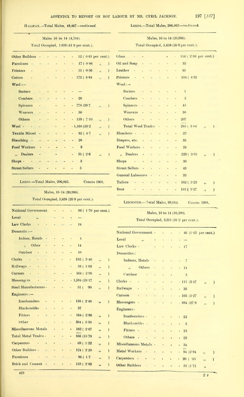 Halifax.—Total Males, 4S,iQ7—continued. Leeds.—Total Males, 206,065 —coidin ued. Males 10 to 14 (4,704). Males, 10 to 14 (20,996). Total Occupied, 1-959 (41-6 per cent. )• Total Occupied, 5,658 (-26-9 per cent.). Other Builders . - . . 12 ( 0-61 per cent.) Class - - • - 116 ( 2-50 per cent.) Furniture - 17 ( 0 86 „ ) Oil and Soap 35 Printers - 11 ( 0-56 „ ) Leather 61 Cotton - ... - 173 ( 8-84 ,, ) Printers 244 ( 4-32 Wool ;— Wool: - Sorters .... Sorters I Combers . . . - - 20 Combers 2 Spinners - 778 (397 „ ) Spinne rs 40 Weavers .... - 50 Weavers 30 Others .... - 139 ( 7-10 „ ) Others 207 Wool ... - - - 1,160 (59-2 „ ) Total Wool Trades - 285 ( 5 04' ,, ) Textile Mixed .... - 92 ( 4-7 „ ) Bleachers 22 ^ 28 Drapers, etc. 35 Food Workers - - . . 9 Food Workers 28 ,, Dealers - 51 ( 2-6 „ ) ,, Dealers - •2-23 ( 3-95 „ ) Shops 3 Street Sellers .... 5 Street Sellers 49 General Laboure'-.s - . . . 33 Leeds.—Total Males, 206,065. Census 1901. 182 ( 3-23 „ ) Males, 10-14 (20,996). Boot 185 ( 3 27 ) Total Occupied, 5,658 (26-9 per cent.). Leicester.—Total Males, 99,014. Census 1901. National Government 96 ( 1 '70 per cent.) Males, 10 to 14 (10,290). Local „ - - Total Occupied, 3,211 (31-2 per cent.). Law Clerks .... 18 Domestic:— National Government - - . - 46 (1-43 percent.) Indoor, Hotels - 4 Local ,, . - . . „ Other 14 Law Clerks 17 Outdoor .... 10 Domestics : Clerks 192 ( 3-40 „ ) Indoors, Hotels . . . . 7 Railways - - - - 58 ( 1-03 ,, ) Others - - - . 14 Carmen - 164 ( 2'90 „ ) Outdoor - - . . 5 Messengers .... - 1,594 (28-17 „ ) Clerks 111 (3-47 ) Steel Manufacturers - . - - 51 ( -90 ,, ) Railways 16 Engineers:— Carmen 105 (3-27 ) Ironfounders . - . . 138 ( 2-48 „ ) Messengers 894 (27-9 „ ) Blacksmiths • 37 Engineers: Fitters ... - - 164 ( 2-90 „ ) Ironfounders 22 Other .... 304 ( 5-38 „ ) BlacksmitliH 3 Miscellaneous Metals • 162 ( 2-87 „ ) 13 Total Metal Trades - 856 (15-70 „ ) Others 22 Carpenters ... 69 ( 1-22 „ ) Miscellaneous Metals - - . . 34 Other Buildei's .... 124 ( 2-20 „ ) Metal Workers 94 (2-94 ) Furniture . . . - 96 ( 1-7 „ ) Carpenters 20 ( -65 ) Brick and Cement - 159 ( 2-82 „ ) Other Builders - - . . , 55 (1-71 — 2 F
