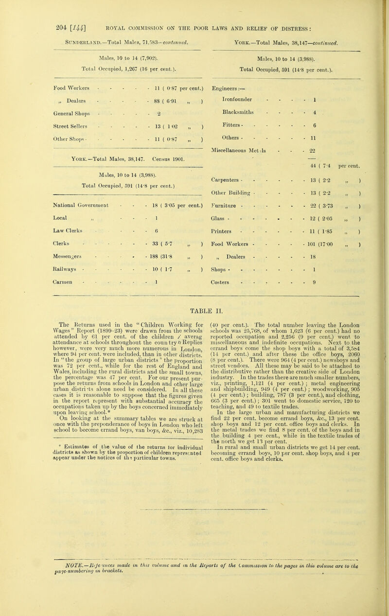 SUNDERLi^ND.—Total Males, '7\,''j83—conhniied. York.—Total Males, 38,U1—continued. Males, 10 to 14 (7,902). Males, 10 to 14 (3,988). Total Occupied, 1,267 (16 per cent.). Total Occupied, 591 (14-8 per cent.). Food Workers 11 ( 0 87 per cenl.) Engineers:— „ Dealers 88 ( 6-91 „ ) Ironfounder . . . . i General Shops 2 Blacksmiths . . - . 4 . Street Sellers - - - - - 13(1-02 „ ) Fitters - 6 Other Shop?; 11(0-87 „ ) Others 11 ' Mi-scellaneous Met 1 Is - - - 22 York.—Total Males, 38,147. Census 1901. ' ■— ■ _ 44 ( 7-4 per cent M-dles, 10 to 14 (3,988). Carpenters 13 ( 2-2 „ Total Occupied, 591 (14-8 per cent.) Other Building 13 ( 2-2 National Government - - - 18 ( 3-05 per cent.) Furniture 22 ( 3-73 ,. Local „ ... 1 Glass - 12 ( 2 05 Law Clerks - - . - 6 Printers 11 ( 1-85 Clerks - ... . - 33 ( 5-7 „ ) Food Workers 101 (17-00 Messen-ers 188 (31-8 „ ) „ Dealers 18 Railways 10 ( 1-7 „ ) Shops 1 Carmen - - - - - - 1 Costers ...... 9 TABLE II. The Returns used in the  Children Working for Wages Eeport (1899-23) were drawn from the schools attended by 61 per cent, of the children / averag attendance at schools throughout the country^Replies however, were very much more numerous in London where 94 per cent, were included, than in other districts' In the group of large urban districts  the proportion was 72 per cent., while for the rest of England and WaleSj including the rural districts and the small towns, the percentage was 47 per cent. For our present pur- pose the returns from schools in London and other large urban distri-its alone need be considered. In all these cases it is reasonable to suppose that the figures given in the report represent with substantial accuracy the occupations taken up by the boys concerned immediately upon leaving school. * On looking at the summary tables we are struck at once with the preponderance of boys in London who left school to become errand boys, van boys, &c., viz., 10,283 * Estimates of the value of the returns tor individual districts as .shown by the proportion of children represented appear under the notices of th^ particular to-\vns. (40 per cent.). The total number leaving the London schools was 25,768, of whom 1,623 (6 per cent.) had no reported occupation and 2,256 (9 per cent.) went to miscellaneous and indefinite occupations. Next to the errand boys come the shop boys with a total of 3,5b4 (14 per cent.) and after these the office boys, 2060 (8 per cent.). There were 964 (4 per cent.) newsboys and street vendors. All these may be said to be attached to the distributive rather than the creative side of London industry. In the trades there are much smaller numbers, viz., printing, 1,121 (4 per cent.) ; metal engineering and shipbuilding, 949 (4 per cent.); woodworking, 905 (4 per cent.); building, 787 (3 per cent.), and clothing, 665 (3 per cent.); 301 went to domestic service, 120 to teaching, and 49 to textile trades. In the large urban and manufacturing districts we find 22 per cent, become errand boys, &c., 13 per cent, shop boys and 12 per cent, office boys and clerks. In the metal trades we find 8 per cent, of the boys and in the building 4 per cent., while in the textile trades of the north we get 13 per cent. In rural and small urban districts -we get 14 per cent, becoming errand boys, 10 per cent, shop boys, and 4 per cent, office boys and clerks. NOTE.—licJe -ances made, in this volume and tn the Keijoris of the Commission to the pages in this volume are to the