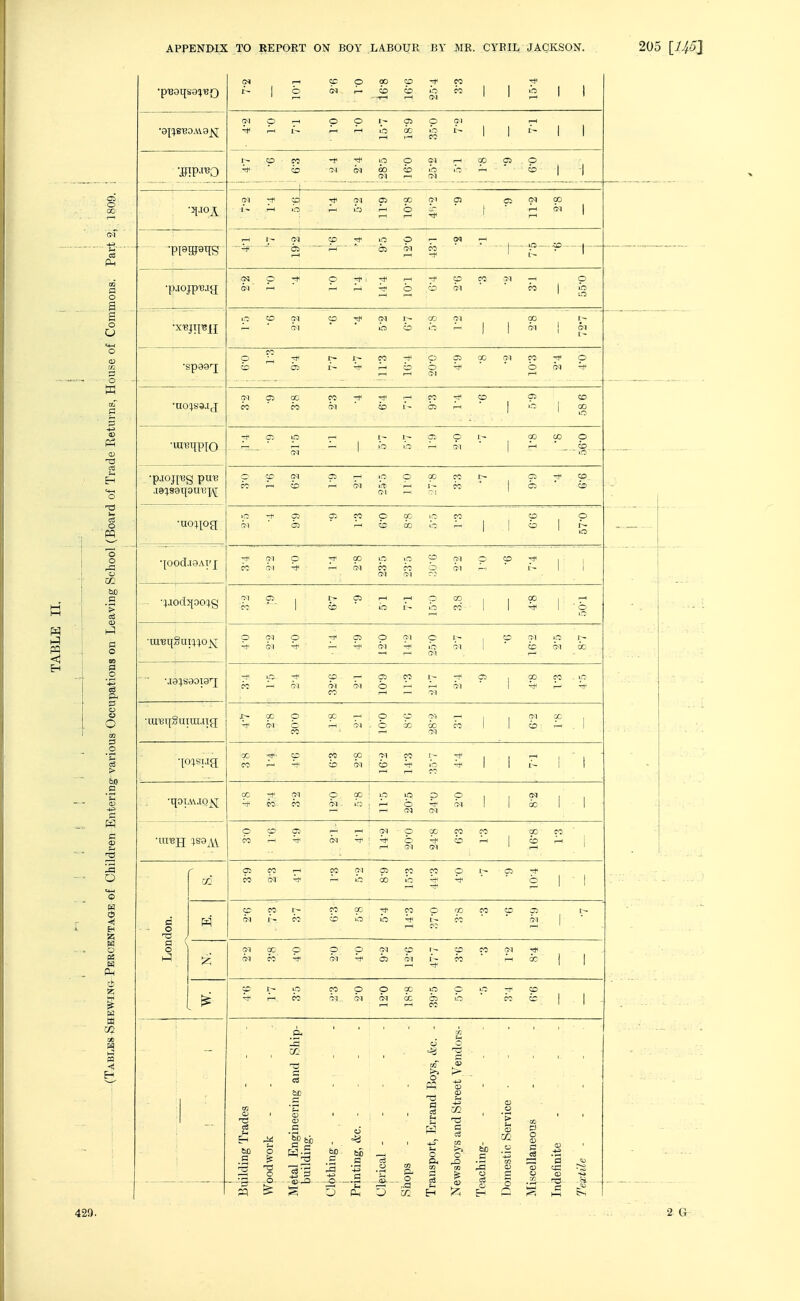 C2 o 00 Ph a o a s o O s s> p^ o T3 c3 O PP o o DC a .2 Si, E3 o » o C3 O O EH P4 H Ph W 02 &H 7* 1 l.OI p IN P p CD p CD CM p CO 1 1 7** 1 1 1—1 p p 1- in rH p 00 p in CO Ol 1 1 1- 1 1 CO CO 00 P CD SI p g> . O CO 1 i - -. -- p o o p 00 b I—1 - ^ - 5-1 p 1 p IN 1—1 X 0-1 1 1—1 I ~ (N P p t-H -r- - p — 1— IN CO -r 1 - IN 7^ O -f CD 0-1 N CO 1 in in o CD 9-1 v\ CM in CD p Ol 1 1 p 0-1 1 1 1- oi 1 - •sp88T; o CD Oi L— p 1—1 •+ CD 1—i o b 0-1 X 0-1 CO b -t 0-1 -■ - ■UO^SSJJ S-1 CO p oc CO CO M< CD \'~ p b p 1 p 1 CD X lO •imjqpiO p lO a-i 1 in in p p 0-1 i X rH X o b •p.IOJJ'Bg pU-B CO p CD IN vrt CM CO CO CO 1 p b CD_ b •no^iog CM a; <3> CO C CD P CC in CO 1 1 p b 1 p o •[ood.iaAT'j; CO i-i O ■ 1—1 00 in CO CM CO CD b IN Ol p CD 1 i 1 •;iod?[oo^g CO 1 i~ CC O 1—1 o CO CO 1 1 X b p IN p o p CM CM p in CM Ol ! Ol b 1—1 CM r- X -f CO o. iVi p IN CO CM b 1—1 CO 1- r—1 0-1 0-1 p 1 X p in •iu^T[Sutui,ug CC o c CO X o c « 0-1 CC 0-1 CO 1 ' 0-1 b X oc CO p CO CD p 0-1 CD CO 1- 1 1 1 •qoiAVJOji^ CC 7f: CO CM CO p p p 1—1 in b CJ? p CM p CM 1 1 (N 00 1 1 CO p 0-1 p oi X 0-1 p b CO 1—< 1 p b yi CO CO IN CO IJI p CO CO CO p p b 1 1 London. to rM CO l'- CO CD p in p p c^ p CO CO p p 0-1 . 1 t>1 QC CO o p CM p 0-1 -f CO CO 0-1 7** CC 1 1 lO CO CO p 0-1 o 0-1 00 CC p b CO in -f CO p b 1 1 - :ades _g PP o - -O -O-rO- z5 Sao PL, 3 o o PQ T3 a p c m >s O rO 60 C o 03 Eh m a C