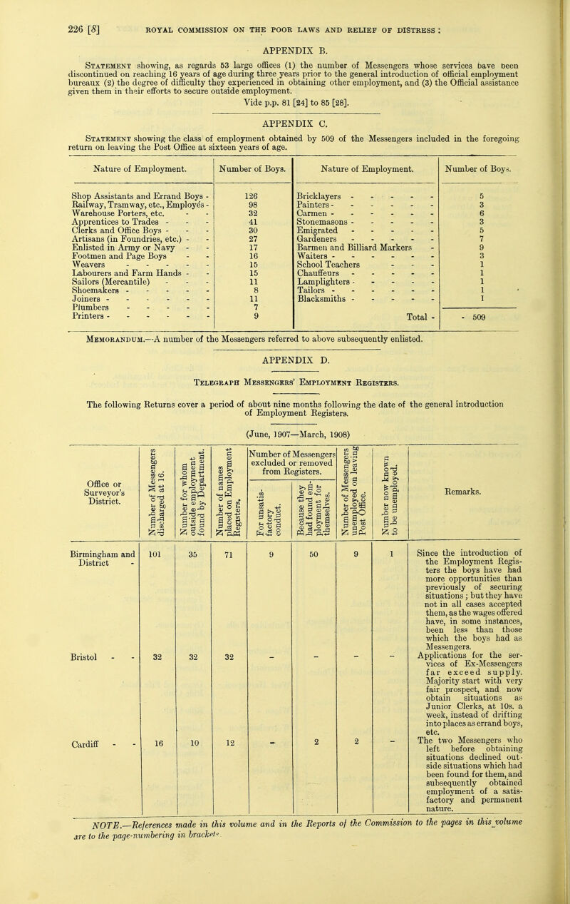 APPENDIX B. Statement showing, as regards 53 large offices (1) the number of Messengers whose services bave been discontinued on reaching 16 yeai's of age during three years prior to the general introduction of official employment bureaux (2) the degree of difficulty they experienced in obtaining other employment, and (3) the Official assistance given them in their efforts to secure outside employment. Vide p.p. 81 [24] to 85 [28]. APPENDIX C. Statement showing the class of employment obtained by 509 of the Messengers included in the foregoing return on leaving the Post Office at sixteen years of age. Nature of Employment. Shop Assistants and Errand Boys ■ Railway, Tramway, etc.. Employes ■ Warehouse Porters, etc. Apprentices to Trades - Clerks and Office Boys - Artisans (in Foundries, etc.) - Enlisted in Army or Navy Footmen and Page Boys Weavers . . . - . Labourers and Farm Hands - Sailors (Mercantile) Shoemakers - - - - • Joiners - - - - Plumbers - - - - . Printers - - - - - Number of Boys. 126 98 32 41 30 27 17 16 15 15 11 8 11 7 9 Nature of Employment. Bricklayers - - - Painters Carmen Stonemasons - - - - Emigrated . . - . Gardeners - - - - Barmen and Billiard Markers Waiters School Teachers Chaufifeurs - - . . Lamplighters - - - - Tailors Blacksmiths - - - - Total - Number of Boys. 509 Memorandum.—A number of the Messengers referred to above subsequently enlisted. APPENDIX D. Telegraph Messengers' Employment Registers. The following Returns cover a period of about nine months following the date of the general introduction of Employment Registers. (June, 1907—March, 1908) Office or Surveyor's District. a Birmingham and District Bristol Cardiff 101 32 16 35 32 10 c Number of Messengers ber for whom de employmeni i by Departme excluded or removed it from Registers. ber of na: d on Emp ters. ca '-2 c3 CO . PI b S ^ I-l ^ use they ound em- nent for selves. S -g pi Fori lacto condi Beca' hadf ployi them (-1 P be > 7-/) ^ O |>> O g Q> 5 op 55 71 32 12 50 0 (O § S a) y Remarks. Since the introduction of the Employment Regis- ters the boys have had more opportunities than previously of securing situations; but they have not in all cases accepted them, as the wages offered have, in some instances, been less than those which the boys had as Messengers. Applications for the ser- vices of Ex-Messengers far exceed supply. Majority start with very fair prospect, and now obtain situations as Junior Clerks, at 10s. a week, instead of drifting into places as errand boys, etc. The two Messengers who left before obtaining situations declined out- side situations which had been found for them, and subsequently obtained employment of a satis- factory and permanent nature. NOTE.—References made in this volume and in the Reports of the Commission to the pages in thisjolume