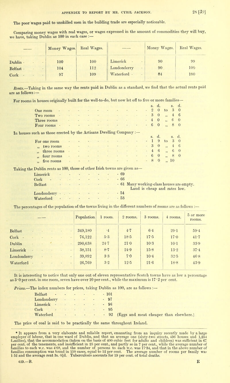 The poor wages paid to unskilled men in the building trade are especially noticeable. Comparing money wages with real wages, or wages expressed in the amount of commodities they will buy, we have, taking Dublin as 100 in each case :— Money Wages. Real Wages. Money Wages. Real Wages. Dublin - 100 100 Limerick 90 99 Belfast - 104 112 Londonderry 90 100 Cork - 97 109 Waterford - 84 100 Jlents. Taking in the same way the rents paid in Dublin as a standard, we find that the actual rents paid are as follows:— For rooms in houses originally built for the well-to-do, but now let ofi to five or more families— s. d. s. d. One room - - - 2 0 to 3 0 Two rooms -------- - 3 0 4 6 Three rooms - - - - . - - 4 0 6 0 - G 0 8 0 uch as those erected by the Artisans DwelUng Company :— s. d. s. d. For one room - 1 9 to 3 0 ,, two rooms - 3 0 4 6 ,, three rooms -------- - 4 6 ?) 6 0 „ four rooms -------- - 6 0 n 8 0 ,, five rooms -------- - 8 0 n 10 Taking the Dublin rents as 100, those of other Irish towns are given as— Limerick 69 Cork - - 66 Belfast - - - - - - - 61 Many working-class houses are empty. Land is cheap and rates low. Londonderry - 54 Waterford - - - - - - - 53 The percentages of the population of the towns living in the different numbers of rooms are as follows :— Population. 1 room. 2 rooms. 3 rooms. 4 rooms. 5 or more rooms. Belfast ----- 349,180 •4 4-7 6-4 29-1 59-4 Cork ----- - 76,122 5-3 18-5 17-5 17-0 41'7 Dublin 290,638 24-7 21-0 10-3 10-1 33-9 Limerick ----- 38,151 8-7 24-9 15-8 13-2 37-4 Londonderry - . . . 39,892 3-3 7-0 10-4 32-5 46-8 Waterford - - - - 26,769 3-2 12-5 21-6 18-8 43-9 It is interesting to notice that only one out of eleven representative Scotch towns have as low a percentage as 3 ■ 0 per cent, in one room, seven have over 10 per cent., while the maximum is 17 • 2 per cent. Prices.—The index numbers for prices, taking Dublin as 100, are as follows :— Belfast 101 Londonderry - - - - -97 Limerick 96 Cork 95 Waterford - - - - - 92 (Eggs and meat cheaper than elsewhere.] The price of coal is said to be practically the same throughout Ireland. * It appears from a very elaborate and reliable report, emanating from an inquiry recently made by a large employer of labour, that in one ward of Dublin, and that an average one (sixty-two streets, 436 houses and 1,254 families), that the accommodation (taken on the basis of 400 cubic feet for adults and children) was sufficient in 67 per cent, of the tenements, and insufficient in 25 per cent., and partly so in 7 per cent., while the average number of families to each w.c. was 468, and the number of persons to each w.c. was 17*34, and that in the above number of families consumption was iound in 150 cases, equal to 12 per cent. The average number of rooms per family was 1 52 and the average rent 3s. Old. Tuberculosis accounts for 19 per cent, of total deaths.