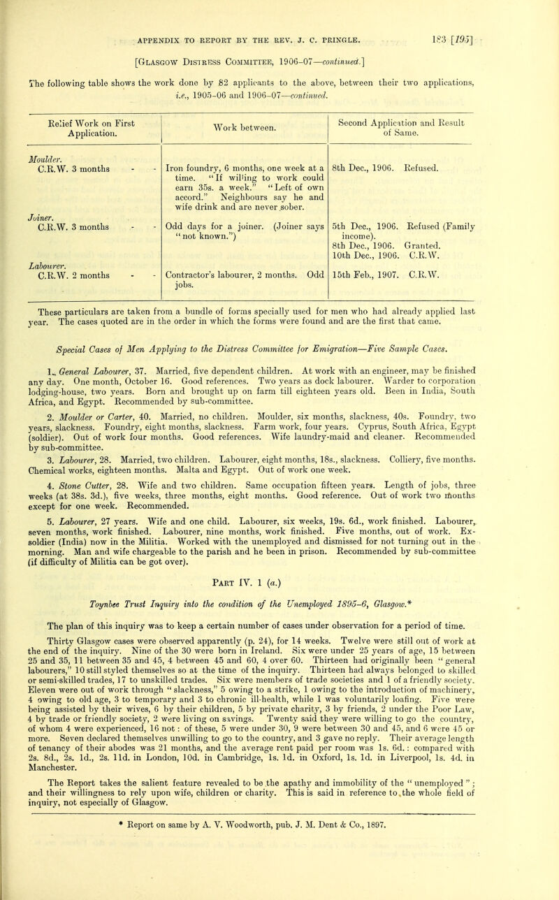 [Glasgow Distress Committee, 1906-07—continued.] The following table shows the M^ork done by .82 applicants to the above, between their two applications, i.e., 1905-06 and 1906-07—eontinved. Belief Work on First Application. Work between. Second Applicfition and Result of Same. Moulder. C.R.W. 3 months Joiner. C.R.W. 3 months Labourer. C.R.W. 2 months Iron foundry, 6 months, one week at a time. If willing to work could earn 35s. a week.  Left of own accord. Neighbours say he and wife drink and are never .sober. Odd days for a joiner. (Joiner says  not known.) Contractor's labourer, 2 months. Odd jobs. 8th Dec, 1906. Refused. 5th Dec, 1906. Refused (Family income). 8th Dec, 1906. Granted. 10th Dec, 1906. C.R.W. 15th Feb., 1907. C.R.W. These particulars are taken from a bundle of forms specially used for men who had already applied last year. The cases quoted are in the order in which the forms were found and are the first that came. Special Cases of Men Applying to the Distress Committee for Emigration—Five Sample Cases. 1.. General Labourer, 37. Married, five dependent children. At work with an engineer, may be finished any day. One month, October 16. Good references. Two years as dock labourer. Warder to corporation lodging-house, two years. Born and brought up on farm till eighteen years old. Been in India, South Africa, and Egypt. Recommended by sub-committee. 2. Moulder or Carter, 40. Married, no children. Moulder, six months, slackness, 40s. Foundry, two years, slackness. Foundry, eight months, slackness. Farm work, four years. Cyprus, South Africa, Egypt (soldier). Out of work four months. Good references. Wife laundry-maid and cleaner. Recommended by sub-committee. 3. Labourer, 28. Married, two children. Labourer, eight months, 18s., slackness. Colliery, five months. Chemical works, eighteen months. Malta and Egypt. Out of work one week. 4. Stone Cutter, 28. Wife and two children. Same occupation fifteen years. Length of jobs, three weeks (at 38s. 3d.), five weeks, three months, eight months. Good reference. Out of work two rfionths except for one week. Recommended. 5. Labourer, 27 years. Wife and one child. Labourer, six weeks, 19s. 6d., work finished. Labourer, seven months, work finished. Labourer, nine months, work finished. Five months, out of work. Ex- soldier (India) now in the Militia. Worked with the unemployed and dismissed for not turning out in the morning. Man and wife chargeable to the parish and he been in prison. Recommended by sub-committee (if difficulty of Militia can be got over). Part IV. 1 (a.) Toynhee Trust Inquiry into the condition of the Unemployed 1895-6, Glasgow.* The plan of this inquiry was to keep a certain number of cases under observation for a period of time. Thirty Glasgow cases were observed apparently (p. 24), for 14 weeks. Twelve were still out of work at the end of the inquiry. Nine of the 30 were born in Ireland. Six were under 25 years of age, 15 between 25 and 35, 11 between 35 and 45, 4 between 45 and 60, 4 over 60. Thirteen had originally been  general labourers, 10 still styled themselves so at the time of the inquiry. Thirteen had always belonged to skilled or semi-skilled trades, 17 to unskilled trades. Six were members of trade societies and 1 of a friendly society. Eleven were out of work through  slackness, 5 owing to a strike, 1 owing to the introduction of machinery,, 4 owing to old age, 3 to temporary and 3 to chronic ill-health, while 1 was voluntarily loafing. Five were being assisted by their wives, 6 by their children, 5 by private charity, 3 by friends, 2 under the Poor Law, 4 by trade or friendly society, 2 were living on savings. Twenty said they were willing to go the country, of whom 4 were experienced, 16 not: of these, 5 were under 30, 9 were between 30 and 45, and 6 were 45 or more. Seven declared themselves unwilling to go to the country, and 3 gave no reply. Their average length of tenancy of their abodes was 21 months, and the average rent paid per room was Is. 6d. : compared with 2s. 8d., 2s. Id., 2s. lld. in London, lOd. in Cambridge, Is. Id. in Oxford, Is. Id. in Liverpool, Is. 4d. in Manchester. The Report takes the salient feature revealed to be the apathy and immobility of the  unemployed ; and their willingness to rely upon wife, children or charity. This is said in reference to , the whole field of inquiry, not especially of Glasgow. * Report on same by A. V. Woodworth, pub. J. M. Dent & Co., 1897.