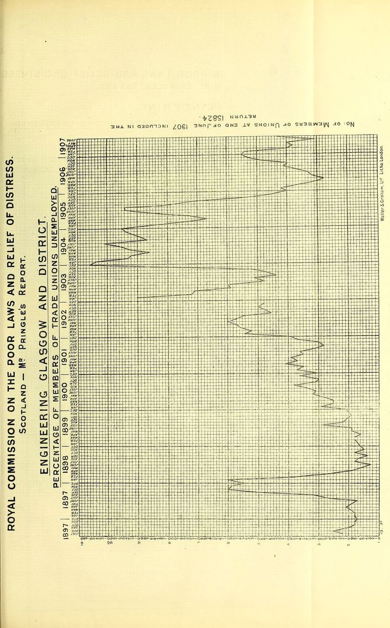 ■3UX N! a^a(^-^ou\ £Q£\ 3Nnpjo aN3 J.V SNOSNfi -^o sa3BiN3|/\j jo a o o liJ cr o o CL UJ X I- QC O CL UJ o: (0 ill _i o z Q. o I Q Z < h 20 o O U5 o o > o q: r— 3*/7r 6 SO) )