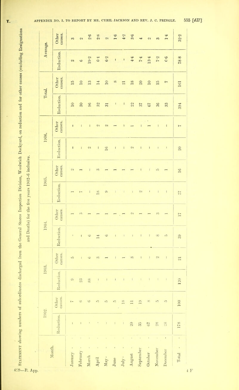 a C © :3 o 3 P4 o o o > o .JO s 3 to I ID tC 43 P 3 53 S to to to (71 ■age. Oth cans CO (fi (M 1—1 (M CO 1—1 <fl CO Avei tion. (M '^i to <» Reduc (M to CO tb 1 1 1— CO I—1 00 Other causes. t lO I—1 o I—1 CO 1—1 I—1 o 00 I—1 (M I-H o (M o l-H o 1—1 To iion. deduct O I-H o CO to (M CO I-H CO 1 1 (M 01 t~- CO to to CO CO CO CO to o C5 o o C5 CO o (35 (M O C5 (D o ,fi CO 3 o « o (M J3 CO O =3 ,-1 ^ ,-( I o •Ti P5 05 CO O J? o P2 to ■X 00 o (M C o o (UD •.1 CO 1^ 55 B. A pp. c o o 3 3 <1 o o -t F