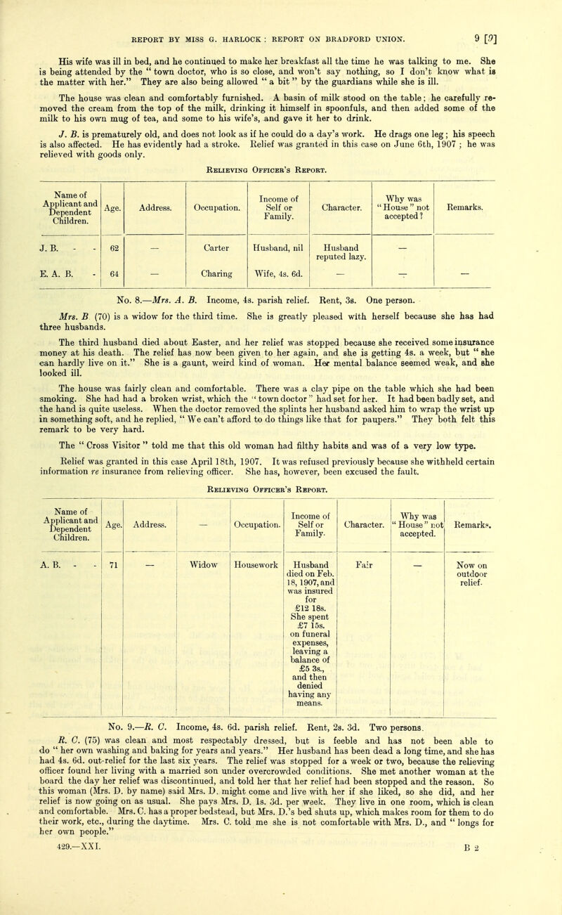 His wife was ill in bed, and he continued to make her breakfast all the time he was talking to me. She is being attended by the  town doctor, who is so close, and won't say nothing, so I don't know what is the matter with her, They are also being allowed  a bit by the guardians while she is ill. The house was clean and comfortably furnished. A basin of milk stood on the table; he carefully re- moved the cream from the top of the milk, drinking it himself in spoonfuls, and then added some of the milk to his own mug of tea, and some to his wife's, and gave it her to drink. J. B. is prematurely old, and does not look as if he could do a day's work. He drags one leg; his speech is also affected. He has evidently had a stroke. Relief was granted in this case on June 6th, 1907 ; he was relieved with goods only. Relieving Officer's Report. Name of Applicant and Dependent Children. Age. Address. Occupation. Income of Self or Family. Character. Why was  House  not accepted 1 Remarks. J. B. - - 62 Carter Husband, nil Husband reputed lazy. E. A. B. 64 Charing Wife, 4s. 6d. No. 8.—Mrs. A. B. Income, -Is. parish relief. Rent, Ss. One person. Mrs. B (70) is a widow for the third time. She is greatly pleased with herself because she has had three husbands. The third husband died about Easter, and her relief was stopped because she received some insurance money at his death. The relief has now been given to her again, and she is getting 4s. a week, but  she can hardly live on it. She is a gaunt, weird kind of woman. Her mental balance seemed weak, and she looked ill. The house was fairly clean and comfortable. There was a clay pipe on the table which she had been smoking. She had had a broken wrist, which the town doctor had set for her. It had been badly set, and the hand is quite useless. When the doctor removed the splints her husband asked him to wrap the wrist up in something soft, and he replied,  We can't afford to do things like that for paupers. They both felt this remark to be very hard. The  Cross Visitor  told me that this old woman had filthy habits and was of a very low type. Relief was granted in this case April 18th, 1907. It was refused previously because she withheld certain information re insurance from relieving officer. She has, however, been excused the fault. Relievino Officer's Report. Name of Applicant and Dependent Children. Age. Address. Occupation. Income of Self or Family- Character. Why was  House  not accepted. Remarkf. A. B. - 71 Widow Housework Husband died on Feb. 18,1907, and was insured for £12 18s. She spent £7 15s. on funeral expenses, leaving a balance of £5 3s., and then denied having any means. Fair Now on outdoor relief. No. 9.—R. C. Income, 4s. 6d. parish relief. Rent, 2s. 3d. Two persons. R. C. (75) was clean and most respectably dressed, but is feeble and has not been able to do  her own washing and baking for years and years. Her husband has been dead a long time, and she has had 4s. 6d. out-relief for the last six years. The relief was stopped for a week or two, because the relieving officer found her living with a married son under overcrowded conditions. She met another woman at the board the day her relief was discontinued, and told her that her relief had been stopped and the reason. So this woman (Mrs. D. by name) said Mrs. D. might come and live with her if she liked, so she did, and her relief is now going on as usual. She pays Mrs. D. Is. 3d. per week. They live in one room, which is clean and comfortable. Mrs. C. has a proper bedstead, but Mrs. D.'s bed shuts up, which makes room for them to do their work, etc., during the daytime. Mrs. C. told me she is not comfortable with Mrs. D., and  longs for her own people.