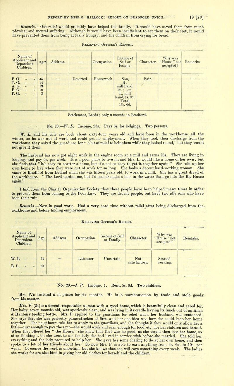 Remarks.—Out-relief would probably have helped this family. It would have saved them from much physical and mental suffering. Although it would have been insufficient to set them on the!r feet, it would have prevented them from being actually hungry, and the children from crying for bread. Relieving Officer's Report. Name of Applicant and Dependent Children. Age- Address. Occupation. Income of Self or Family. Character. Why was  House  not accepted ? Remarks. P. G. - - T. G. - A. G. - E. G. - P. G. - - 45 14 13 10 3 Deserted Housework Son, mill hand, 9.-i. ; .'-on, T., mill hand, 7s. 6d. Total, 16s. 6d. Fair. Settlement, Leeds j only 9 months in Bradford. .  No. 28.—W. L. Income, 23s. Pays 6s. for lodgings. Two persons. W. L. and his wife are both about sixty-four years old and have been in the workhouse all the winter, as he was out of work and could get no employment. When they took their discharge from the workhouse they asked the guardians for  a bit of relief to help them while they looked round, but they would not give it them. The husband has now got night work in the engine room at a mill and earns 23s. They are living in- lodgings and pay 6s. per week. It is a poor place to live in, and Mrs. L. would like a home of her own; but she finds that  it's easy to scatter a home, but it's not so easy to get it together again. She sold up her own home to live when they were out of work for so long. She looks a decent haid-working woman. She came to Bradford from Ireland when she was fifteen years old, to work in a mill. She has a great dread of the workhouse.  The Lord pardon me, but I'd sooner make a hole in the water than go into the Big House again. I find from the Charity Organisation Society that these people have been helped many times in order to prevent them from coming to the Poor Law. They are decent people, but have two idle sons who have been their ruin. Remarks.—Now in good work. Had a very hard time without relief after being discharged from the- workhouse and before finding employment. Relieving Officer's Report. Name of Applicant and Dependent Children. Age. Address. Occupation. Income of Self or Family. Character. Why was  House  not accepted 1 Remarks. Labourer Uncertain W. L. - 64 Not Started satisfactory. working. B. L. - - 64 No. 29.—J. P. Income, ?. Kent, 5s. 6d. Two children. Mrs. P.'s husband is in prison for six months. He is a warehouseman by trade and stole goods- from his master. Mrs. P. (24) is a decent, respectable woman with a good home, which is beautifully clean and cared for.. Her baby, seven months old, was spotlessly clean, and was lying in its cradle having its lunch out of an Allea & Hanbury feeding bottle. Mrs. P. applied to the guardians for relief when her husband was sentenced. She says that she was perfectly panic-stricken at first, and her one idea was how she could keep her home together. The neighbours told her to apply to the guardians, and she thought if they would only allow her a little—just enough to pay the rent—she would work and earn enough for food, etc., for her children and herself. When they offered her  the House, she knew that that was no good, as she would then lose her home, sc^ after thinking a bit she went to see the lady she had lived in service with before she married. She told her everything and the lady promised to help her. She gave her some charing to do at her own home, and then spoke to a lot of her friends about her. So now Mrs. P. is able to earn anything from 3s. 6d. to 10s. per week. Of course the work is uncertain, but she knows that she will earn something every week. The ladies she works for are also kind in giving her old clothes for herself and the children.