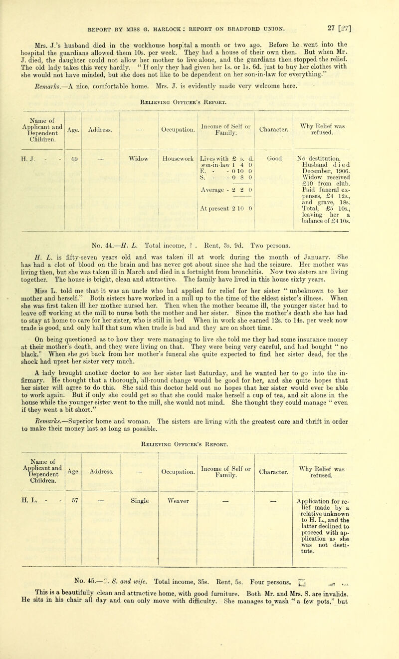 Mrs. J.'s husband died in the workhouse hospital a month or two ago. Before he went into the hospital the guardians allowed them 10s. per week. They had a house of their own then. But when Mr. J. died, the daughter could not allow her mother to live alone, and the guardians then stopped the relief. The old lady takes this very hardly.  If only they had given her Is. or Is. 6d. just to buy her clothes with she would not have minded, but she does not like to be dependent on her son-in-law for everything. RemarJcs.—A nice, comfortable home. Mrs. J. is evidently made very welcome here. Relieving Officek's Repoet. Name of Applicant and Dependent Children. Age. Address. Occupation. Income of Self or Family. Character. Why Kelief was refused. H. .J. - 69 Widow Housework Lives with £ s. d. son-in-law 14 0 E. - - 0 10 0 S. - - 0 8 0 Average - 2 2 0 At present 2 10 0 Good No destitution. Husband died December, 1906. Widow received £10 from club. Paid funeral ex- penses, £'4 12s., and grave, 18s. Total, £r> lOs., leaving her a balance of £4 10s. No. 44.—H. L. Total income, ? . Rent, 3s. 9d. Two persons. H. L. is fifty-seven years old and was taken ill at work during the month of January. She has had a clot of blood on the brain and has never got about since she had the seizure. Her mother was living then, but she was taken ill in March and died in a fortnight from bronchitis. Now two sisters are living together. The house is bright, clean and attractive. The family have lived in this house sixty years. Miss L. told me that it was an uncle who had applied for relief for her sister  unbeknown to her mother and herself. Both sisters have worked in a mill up to the time of the eldest sister's illness. When she was first taken ill her mother nursed her. Then when the mother became ill, the younger sister had to leave ofE working at the mill to nurse both the mother and her sister. Since the mother's death she has had to stay at home to care for her sister, who is still in bed When in work she earned 12s. to 14s. per week now trade is good, and only half that sum when trade is bad and they are on short time. On being questioned as to how they were managing to live she told me they had some insurance money at their mother's death, and they were living on that. They were being very careful, and had bought  no black, When she got back from her mother's funeral she quite expected to find her sister dead, for the shock had upset her sister very much. A lady brought another doctor to see her sister last Saturday, and he wanted her to go into the in- firmary. He thought that a thorough, all-round change would be good for her, and she quite hopes that her sister will agree to do this. She said this doctor held out no hopes that her sister would ever be able to work again. But if only she could get so that she could make herself a cup of tea, and sit alone in the house while the younger sister went to the mill, she would not mind. She thought they could manage  even if they went a bit short. Remarks.—Superior home and woman. The sisters are living with the greatest care and thrift in order to make their money last as long as possible. RELiE\aNG Officer's Report. Name of Applicant and Dependent Children. Age. Address. Occupation. Income of Self or Family. Character. Why Kelief was refused. H. L. - 57 Single Weaver Application for re- lief made by a relative unknown to H. L., and the latter declined to proceed with ap- plication as she was not desti- tute. No. 45.—'J. S. and wife. Total income, 35s. Rent, Ss. Four persons. ^ This is a beautifully clean and attractive home, with good furniture. Both Mr. and Mrs. S. are invalids. He sits in his chair all day and can only move with difficulty. She manages to_wash  a few pots, but