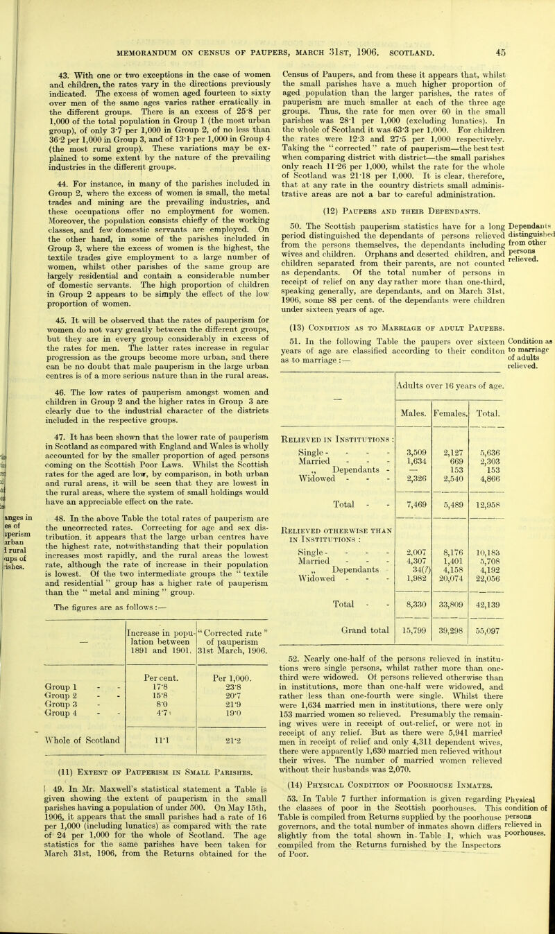 43. With one or two exceptions in the case of women and children, the rates vary in the directions previously indicated. The excess of women aged fourteen to sixty over men of the same ages varies rather erratically in the different groups. There is an excess of 25'8 per 1,000 of the total population in Group 1 (the most urban group), of only 3-7 per 1,000 in Group 2, of no less than 36-2 per 1,000 in Group 3, and of 13-I per 1,000 in Group 4 (the most rural group). These variations may be ex- plained to some extent by the nature of the prevailing industries in the different groups. 44. For instance, in many of the parishes included in Group 2, where the excess of women is small, the metal trades and mining are the prevailing industries, and these occupations offer no employment for women. Moreover, the population consists chiefly of the working classes, and few domestic servants are employed. On the other hand, in some of the parishes included in Group 3, where the excess of women is the highest, the textile trades give employment to a large number of women, whilst other parishes of the same group are largely residential and contain a considerable number of domestic servants. The high proportion of children in Group 2 appears to be simply the effect of the low proportion of women. 45. It will be observed that the rates of pauperism for women do not vary greatly between the different groups, but they are in every group considerably in excess of the rates for men. The latter rates increase in regular progression as the groups become more urban, and there can be no doubt that male pauperism in the large urban centres is of a more serious nature than in the rural areas. 46. The low rates of pauperism amongst women and children in Group 2 and the higher rates in Group 3 are clearly due to the industrial character of the districts included in the respective groups. 47. It has been shown that the lower rate of pauperism in Scotland as compared with England and Wales is wholly accounted for by the smaller proportion of aged persons coming on the Scottish Poor Laws. Whilst the Scottish rates for the aged are lovr, by comparison, in both urban and rural areas, it will be seen that they are lowest in the rural areas, where the system of small holdings would have an appreciable effect on the rate. 48. In the above Table the total rates of pauperism are the uncorrected rates. Correcting for age and sex dis- tribution, it appears that the large urban centres have the highest rate, notwithstanding that their population increases most rapidly, and the rural areas the lowest rate, although the rate of increase in their population is lowest. Of the two intermediate groups the  textile and residential group has a higher rate of pauperism than the  metal and mining  group. The figures are as follows:— Increase in popu- lation between 1891 and 1901,  Corrected rate  of pauperism 31st March, 1906. Group 1 - - Group 2 - - Group 3 Group 4 - - Per cent. 17-8 15-8 8'0 4-7 • Per 1,000. 23-8 20- 7 21- 9 19-0 Whole of Scotland 11-1 21-2 (11) Extent or Pattpekism in Small Parishes. [ 49. In Mr. Maxwell's statistical statement a Table is given showing the extent of pauperism in the small parishes having a population of under 500. On May 15th, 1906,, it appears that the small parishes had a rate of 16 per 1,000 (including lunatics) as compared with the rate of 24 per 1,000 for the whole of Scotland. The age statistics for the same parishes have been taken for March 31st, 1906, from the Returns obtained for the Census of Paupers, and from these it appears that, whilst the small parishes have a much higher proportion of^ aged population than the larger parishes, the rates of pauperism are much smaller at each of the three age groups. Thus, the rate for men over 60 in the small parishes was 28'1 per 1,000 (excluding lunatics). In the whole of Scotland it was 63-3 per 1,000. For children the rates were 12-3 and 275 per 1,000 respectively. Taking the corrected rate of pauperism—the best test when comparing district with district—the small parishes only reach 11-26 per 1,000, whilst the rate for the whole of Scotland was 21'18 per 1,000. It is clear, therefore, that at any rate in the country districts small adminis- trative areas are not a bar to careful administration. (12) Paupers and their Dependants. 50. The Scottish pauperism statistics have for a long Dependants period distinguished the dependants of persons relieved distinguielied from the persons themselves, the dependants including from other wives and children. Orphans and deserted children, and Persons children separated from their parents, are not counted as dependants. Of the total number of persons in receipt of relief on any day rather more than one-third, speaking generally, are dependants, and on March 31st, 1906, some 88 per cent, of the dependants were children under sixteen years of age. (13) Condition as to Marriage of adult Paupers. 51. In the following Table the paupers over sixteen Condition as years of age are classified according to their conditon to marriage as to marriage :— °^ adults relieved. Adults over 16 years of age. Males. Females. Total. Relieved in Institutions : Single- - - - Married . . - „ Dependants - Widowed - - - 3,509 1,6.34 2,326 2,127 669 153 2,540 5,636 2,303 153 4,866 Total - 7,469 5,489 12,958 Eelieved otherwise than IN Institutions : Single- - - - Married „ Dependants Widowed - - - 2,007 4,307 34(.?) 1,982 8,176 1,401 4,158 20,074 10,183 5,708 4,192 22,056 Total - 8,330 33,809 42,139 Grand total 15,799 39,298 55,097 52. Nearly one-half of the persons relieved in institu- tions were single persons, whilst rather more than one- third were widowed. Of persons relieved otherwise than in institutions, more than one-half were widowed, and rather less than one-fourth were single. Whilst there were 1,634 married men in institutions, there were only 153 married women so relieved. Presumably the remain- ing wives were in receipt of out-relief, or were not in receipt of any relief. But as there were 5,941 married men in receipt of relief and only 4,311 dependent wives, there Were apparently 1,630 married men relieved without their wives. The number of married women relieved without their husbands was 2,070. (14) Physical Condition of Poorhouse Inmates. 53. In Table 7 further information is given regarding Physical the classes of poor in the Scottish poorhouses. This condition of Table is compiled from Returns supplied by the poorhouse persons governors, and the total number of inmates shown differs relieved in slightly from the total shown m-Table 1, which ^as P°°''^°^®^«- compiled from the Returns furnished by the Inspectors of Poor.