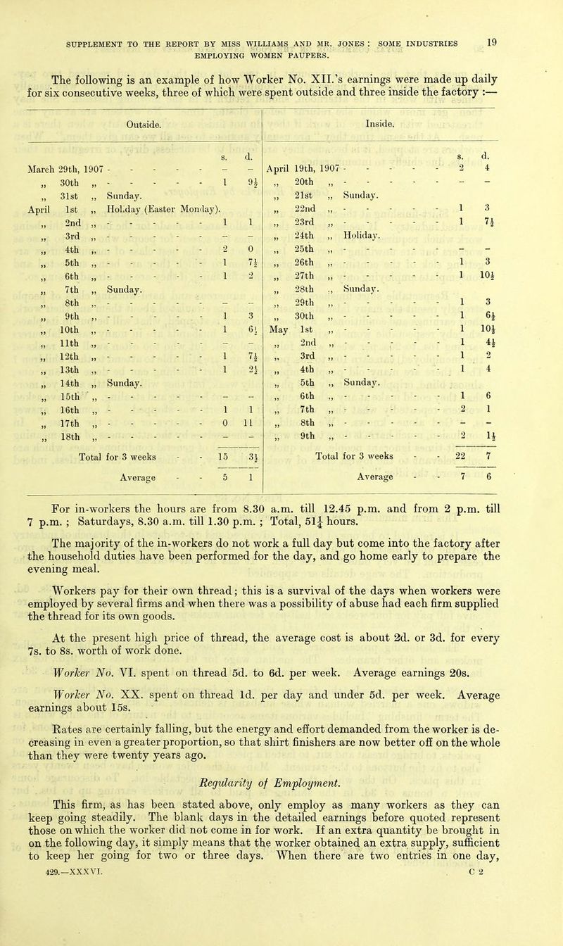 EMPLOYING WOMEN PAUPERS. The following is an example of how Worker No. XII.'s earnings were made up daily for six consecutive weeks, three of which were spent outside and three inside the factory :— Outside. Inside. s. a. s. Cl. March iOth, 1907 - April iytn, 1 0A7 lyui - - - - 2 A 4r 30th ))  1 ?) on* Vi .iUtn n * ■  31st ,, Sunday. >j 91 of ounudy. April 1st ,, Holiday (Easter Momlay). >) j-nu 1 > ' 1 -. 1 2nd 1 1 11 .ioru 3) ~ 1 1 ' 2 3rd )) >) Jitn ,, Holiday. 4th >i  2 u n  jj 5th >>  1 T 1 )) Jotn 1 i o )) 6th )>  1 .) I) .i/tti 11  1 >j 7th ,, Sunday. >l jotn ., Sunday. 5> 8th )i ' 29th 1 3 9th >>  1 3 )) 30th 1) ' 1 ?) 10th n  1 May 1st 11 ' 1 lOJ )) 11th >>  )) 2nd 1 J) r2th >)  1 »i 3rd i>  1 0 )> 13th ' 5 1 0 L >> 4th j>  1 4 J) 14th ,, Sunday. )i 5th ,, Sunday, )) 15th I)  ») 6 th 11 ' 1 6 5> 16th )j ' 1 1 J) 7 th 11  2 1 51 17th >!  0 11 n 8th 11 )> 18th )) 9th 11 * 2 u Total for 3 weeks - 15 3J Total for 3 weeks - 22 7 Average 5 1 Average 7 6 For in-workers the hours are from 8.30 a.m. till 12.45 p.m. and from 2 p.m. till 7 p.m. ; Saturdays, 8.30 a.m. till 1.30 p.m. ; Total, 51^ hours. The majority of the in-workers do not work a full day but come into the factory after the household duties have been performed for the day, and go home early to prepare the evening meal. Workers pay for their own thread; this is a survival of the days when workers were employed by several firms and when there was a possibility of abuse had each firm supplied the thread for its own goods. At the present high price of thread, the average cost is about 2d. or 3d. for every 7s, to 8s. worth of work done. Worlier No. VI, spent on thread 5d, to 6d, per week. Average earnings 20s. Worker No. XX. spent on thread Id, per day and under 5d, per week. Average earnings about 15s. Eates are certainly falling, but the energy and effort demanded from the worker is de- creasing in even a greater proportion, so that shirt finishers are now better off on the whole than they were twenty years ago. Regularity of Employment. This firm, as has been stated above, only employ as many workers as they can keep going steadily. The blank days in the detailed earnings before quoted represent those on which the worker did not come in for work. If an extra quantity be brought in on the following day, it simply means that the worker obtained an extra supply, sufficient to keep her going for two or three days. When there are two entries in one day,