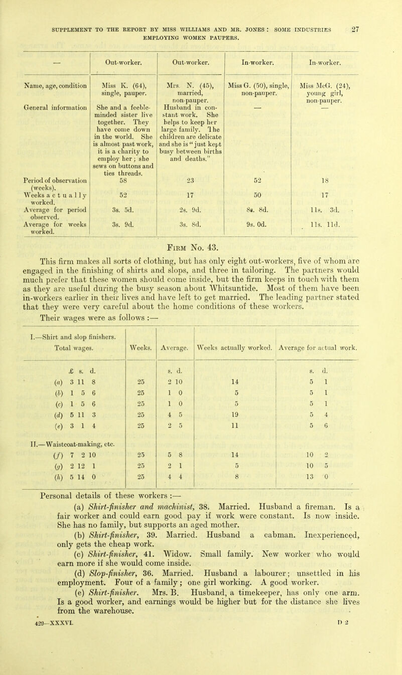 EMPLOYING WOMEN PAUPERS. Out-worker. Out-worker. In-worker. In-worker. Name, age, condition Miss K. (64), Mrs, N. (45), Miss G. (50), single. Miss McG. (24), single, pauper. married, non-pauper. non-pauper. young girl, non-pauper. General information She and a feeble- minded sister live together. They have come down in the world. She is almost past work, it is a charity to Husband in con- fctant work. She helps to keep her large family. Ihe children are delicate and she is  just kept busy between births — — employ her; she sews on buttons and and deaths. ties threads. Period of observation 58 23 52 18 (weeks). Weeks actually 52 17 50 17 worked. Average for period 3s. 5d. 2s. 9d. 8s. 8d. lis. 3d. observed. Average for weeks 3s. 9d. 3s. 8d. 9s. Od. lis. lid. worked. FiEM No. 43. This firm makes all sorts of clothing, but lias only eight out-workers, five of whom are engaged in the finishing of shirts and slops, and three in tailoring. The partners would much prefer that these women should come inside, but the firm keeps in touch with them as they are useful during the busy season about Whitsuntide. Most of them have been in-workers earlier in their lives and have left to get married. The leading partner stated that they were very careful about the home conditions of these workers. Their wages were as follows :— I.—Shirt and slop finishers. Total wages. Weeks. Average. Weeks actually worked. Average for actual work. £ s. d. s. d. s. d. (a) 3 11 8 25 2 10 14 5 1 (h) 1 5 6 25 1 0 5 5 1 (c) 1 5 6 25 1 0 5 5 1 (d) 5 11 3 25 4 5 19 5 4 (e) 3 1 4 25 2 5 11 5 6 II.—Waistcoat-making, etc. (/) 7 2 10 25 5 8 14 10 2 (g) 2 12 1 25 2 1 5 10 5 (h) 5 14 0 25 4 4 8 13 0 Personal details of these workers :— (a) Shirt-finisher and machinist, 38. Married. Husband a fireman. Is a fair worker and could earn good pay if work were constant. Is now inside. She has no family, but supports an aged mother. (b) Shirt-finisher, 39. Married. Husband a cabman. Inexperienced, only gets the cheap work. (c) Shirt-finisher, 41. Widow. Small family. New worker who would earn more if she would come inside. (d) Slop-finisher, 36. Married. Husband a labourer; unsettled in his employment. Four of a family; one girl working. A good worker. (e) Shirt-finisher. Mrs. B. Husband, a timekeeper, has only one arm. Is a good worker, and earnings would be higher but for the distance she lives from the warehouse.