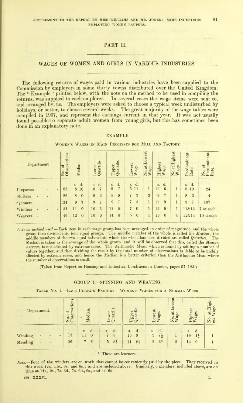 EMPLOYING WOMEN PAUPERS. PART II. WAGES OF WOMEN AND GIRLS IN VARIOUS INDUSTRIES. The following returns of wages paid in various industries have been supplied to the Commission by employers in some thirty towns distributed over the United Kingdom. The  Example  printed below, with the note on the method to be used in compiling the returns, was supplied to each emplorer. In several cases the wage items were sent to, and arranged by, us. The employers were asked to choose a typical week undisturbed by holidays, or better, to choose several weeks. The great majority of the wage tables were compiled in 1907, and represent the earnings current in that year. It was not usually found possible to separate adult women from young girls, but this has sometimes been done in an explanatory note. EXAMPLE Women's Wa(jes in Main Processes for Mill and Factory. Department No. of Observations. Median. Lower Quartile. Upper Quartile. Lowest Wage. No. at Lowest Wage. Highest Wage. No.atHighest Wage. Predominant , Rate. No. at Predominant Rate. 8. d. s. d. s. d. s. d. s. d. s. d. I'reparers - 85 8 10 8 7 9 7 5 11 1 12 6 1 8 10 24 Shifters 26 8 0 8 2 8 9 7 3 3 9 7 1 8 3 4 {■■pinners - 134 9 7 9 7 9 7 7 3 1 12 9 1 9 7 107 Winders 31 11 0 10 6 12 0 7 0 1 13 9 1 11&12 7 at each A\'eaver8 - 46 12 0 10 0 14 0 5 0 I 15 0 4 12&14 10 ateach Sole on method used.—Each item in each wage group has been arranged in order of magnitude, and the whole group then divided into four equal group.s. The middle member of the whole is called the Median ; the middle members of the two equal halves into -which the whole has been divided are called Quardles. The Median is taken as the average of the whole group, and it will l)e observed that this, called the Median Average, is not affected by extreme cases. The Arithmetic Mean, which is found by adding a niunber of values together, and then dividing the result by the total number of observations is liable to be unduly affected by extreme cases, and hence the Median is a better criterion than the Arithmetic Mean where the number of observations is small. (Taken from Report on Housing and Industrial Conditions in Dundee, pages 57, 123.) GROUP L—SPINNING AND WEAVING. Table No. 1.—Lace Curtain Factory: Women's Wages for a Normal Week. Department. m C _o a ^ . m O ^ c cS • rH ® Lower Quartile. Upper Quartile. Lowest Wage. No. at Lowest Wage. Highest AVage. No. at High- est Wage. S. d. s. d. s. d. s. d. s. d. Winding 13 11 0 7 8 13 9 2 7i 1 16 U 1 Mending 26 7 6 5 Si 11 8| 2 6* 2 14 0 1 * These are learners. _^Tote.—Four of the winders are on work that cannot be conveniently paid by the piece. They received in this week 12s., lis., 8s., and 6s. ; and are included above. Similarly, 6 menders, included above, are on time at 14s., 9s., 7s. 6d., 7s. 6d., 6s., and 4s. 6d.