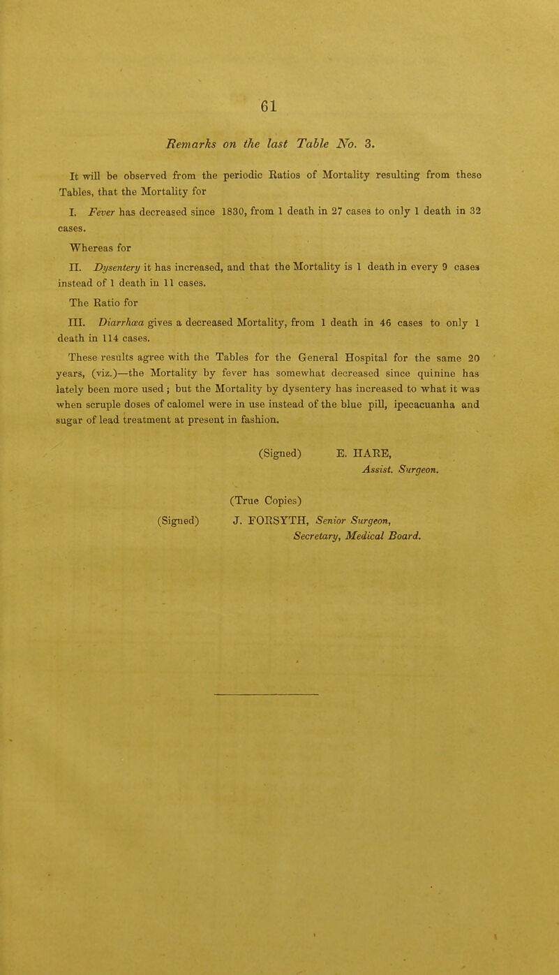 Remarks on the last Table No. 3. It will be observed from the periodic Katios of Mortality resulting from theso Tables, that the Mortality for I. Fever has decreased since 1830, from 1 death in 27 cases to only 1 death in 32 cases. Whereas for II. Dysentery it has increased, and that the Mortality is 1 death in every 9 cases instead of 1 death in 11 cases. The Ratio for HI. Diarrhoea gives a decreased Mortality, from 1 death in 46 cases to only 1 death in 114 cases. These results agree with the Tables for the General Hospital for the same 20 years, (viz.)—the Mortality by fever has somewhat decreased since quinine has lately been more used; but the Mortality by dysentery has increased to what it was when scruple doses of calomel were in use instead of the blue pill, ipecacuanha and sugar of lead treatment at present in fashion. (Signed) E. HARE, Assist. Surgeon. (True Copies) (Signed) J. FORSYTH, Senior Surgeon,